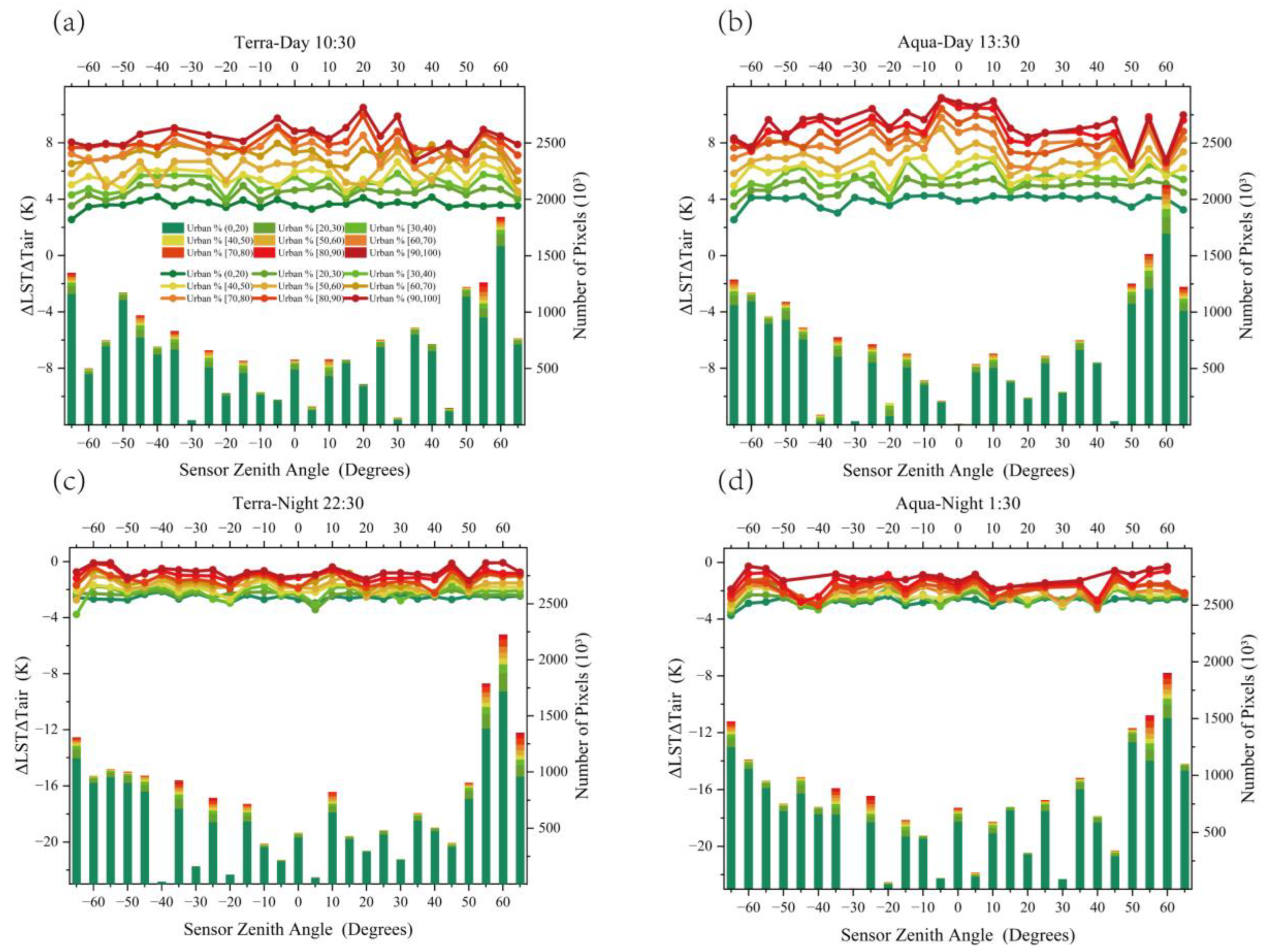 Sensors 23 03041 g004