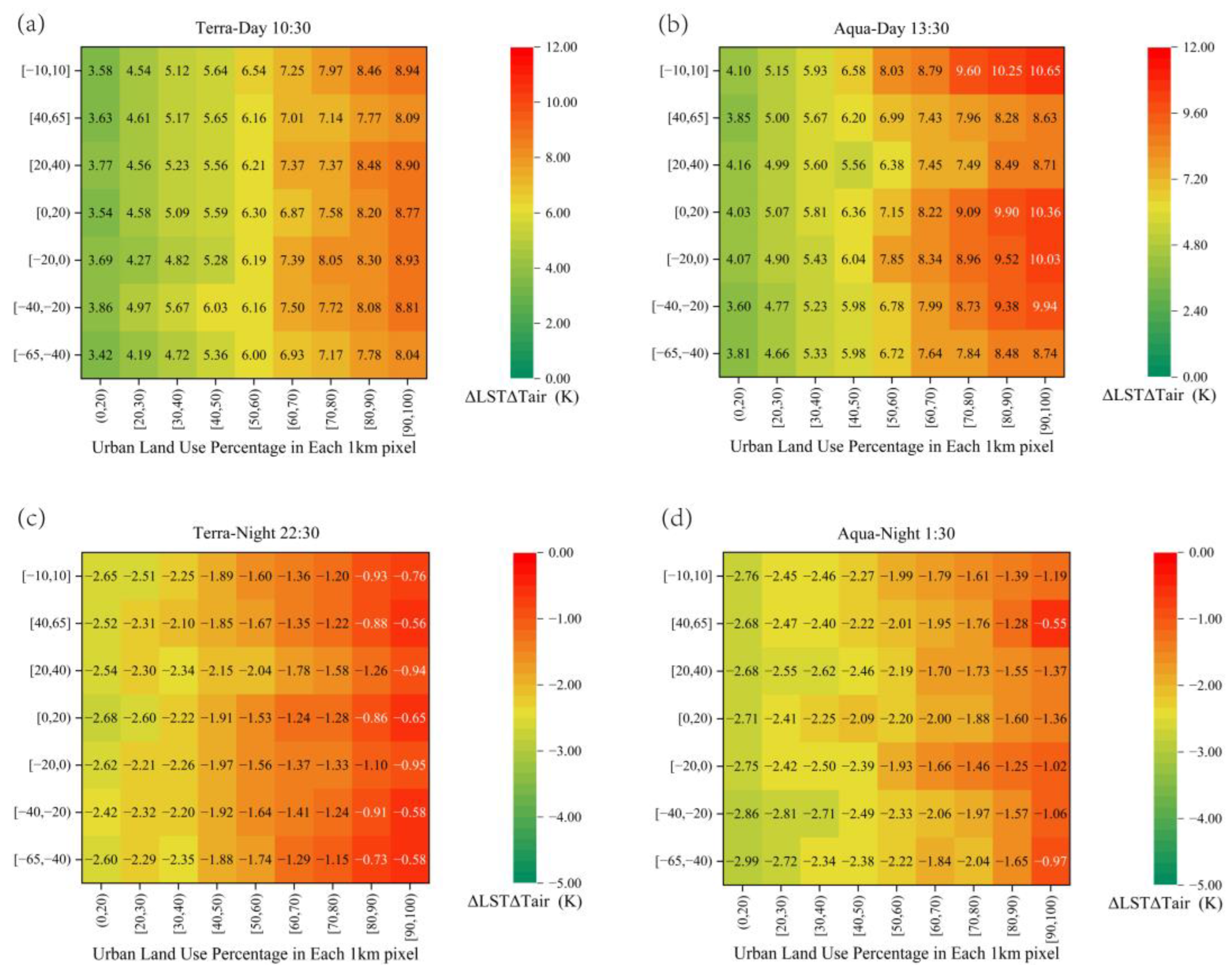 Sensors 23 03041 g006