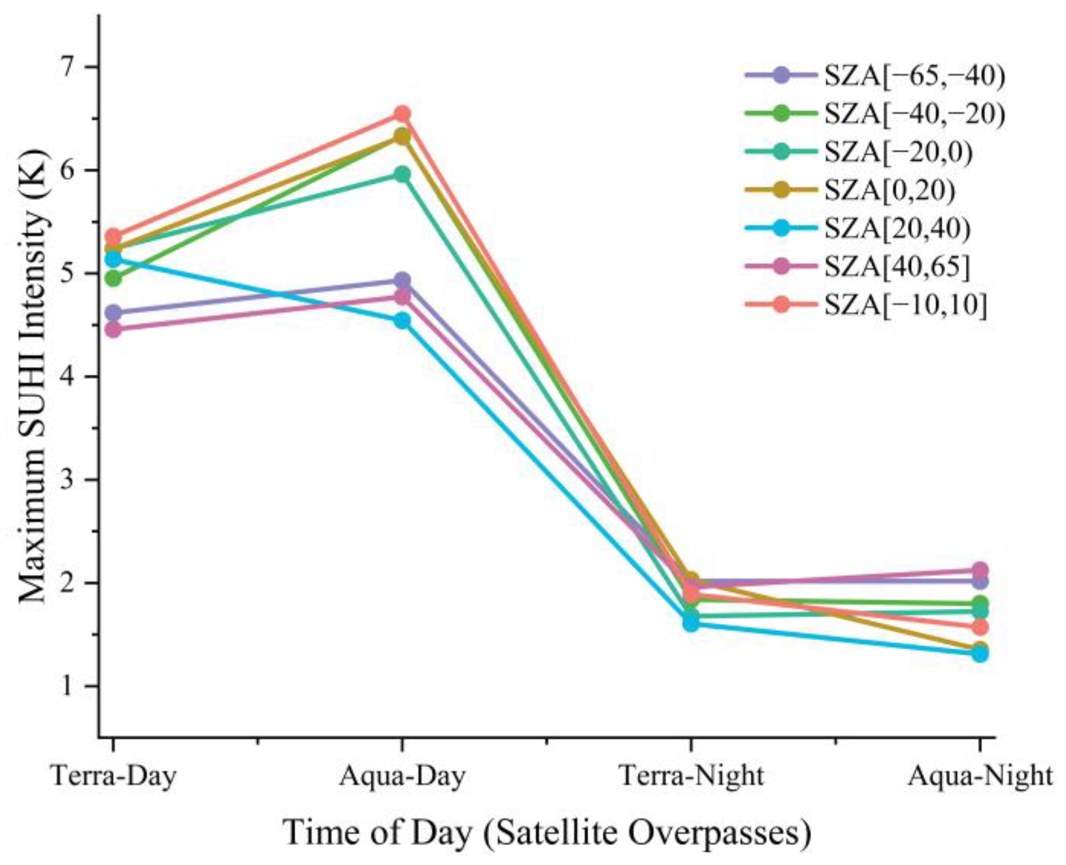 Sensors 23 03041 g007