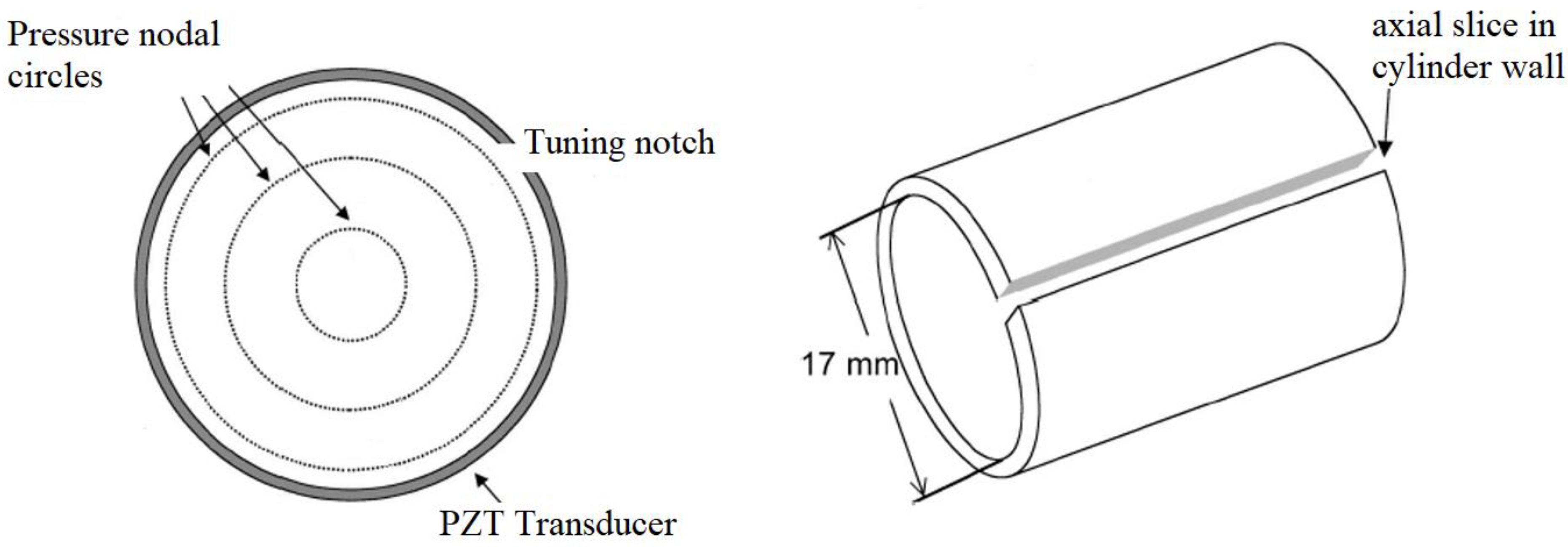 Sensors 23 03042 g002