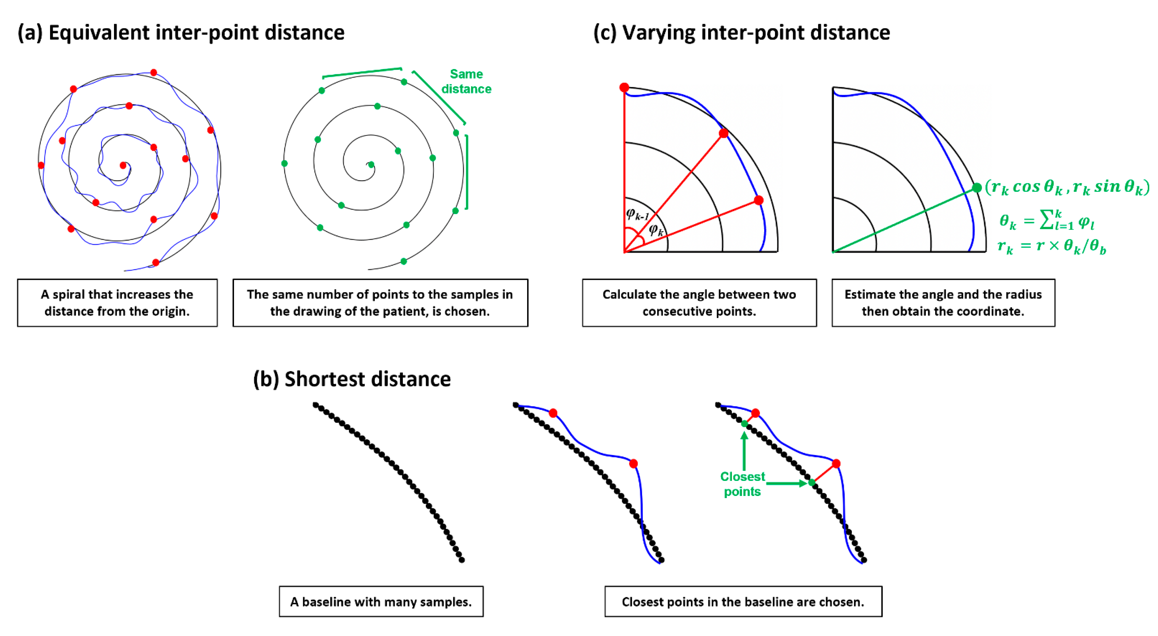 Sensors 23 03043 g001