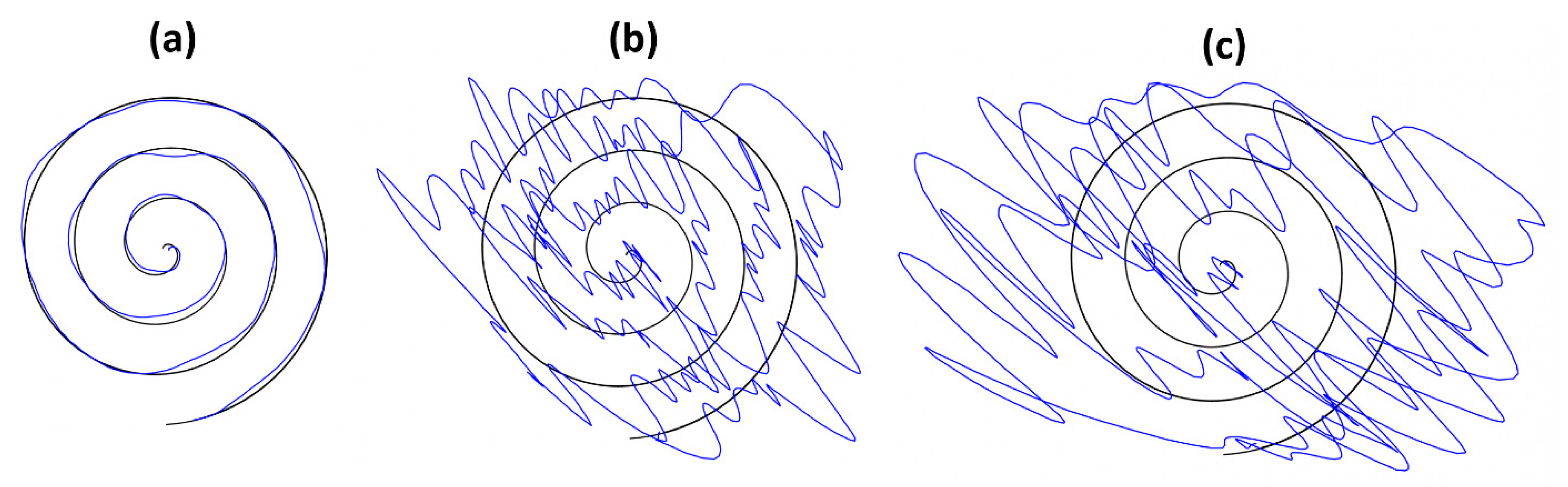 Sensors 23 03043 g004