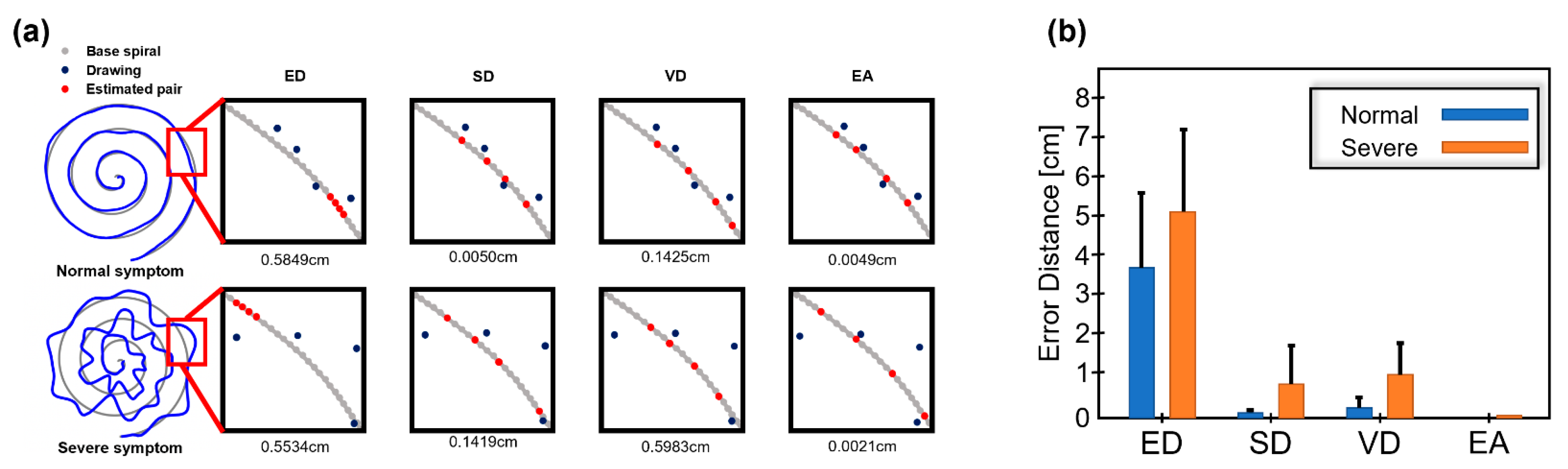 Sensors 23 03043 g006