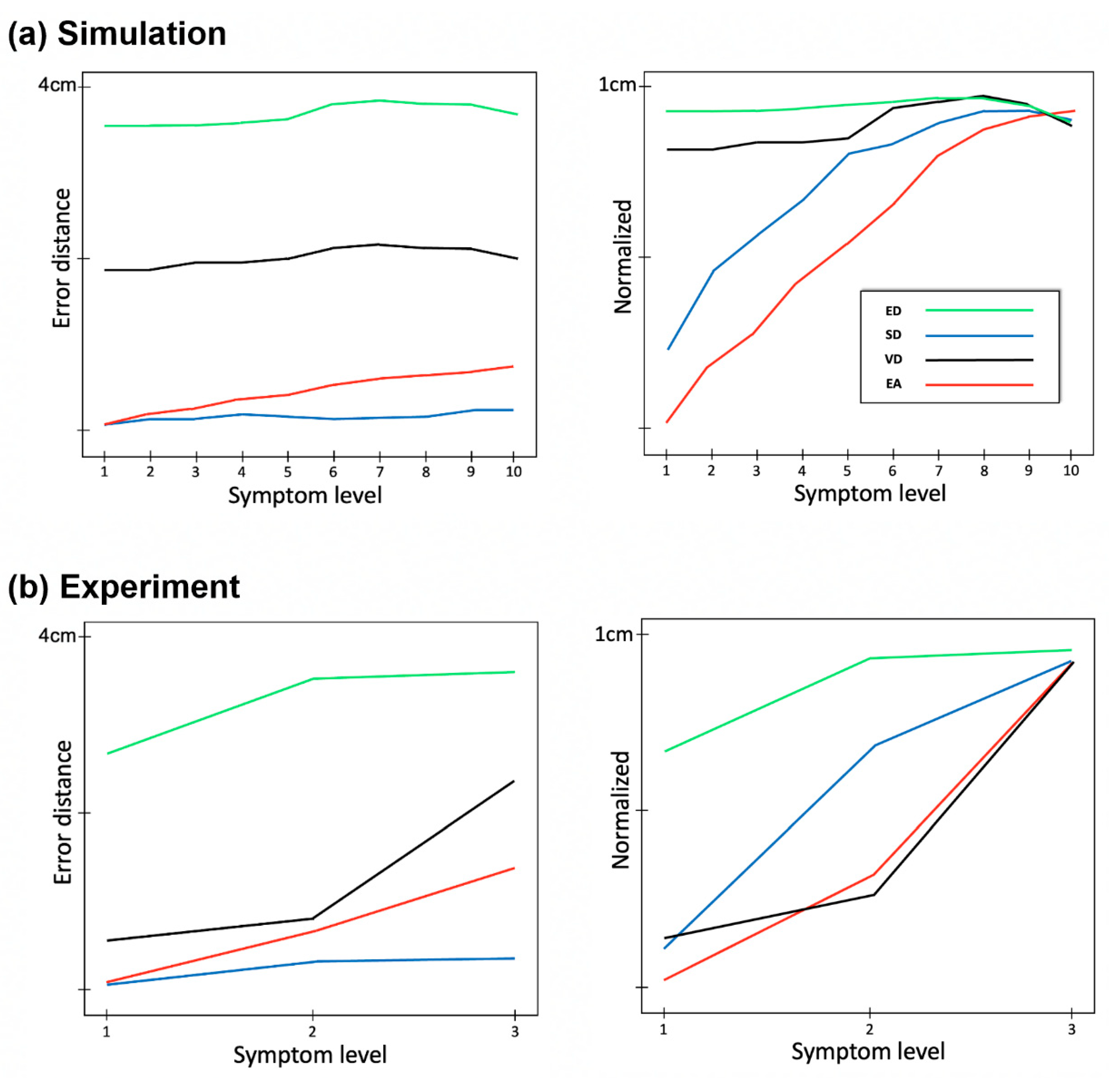 Sensors 23 03043 g007
