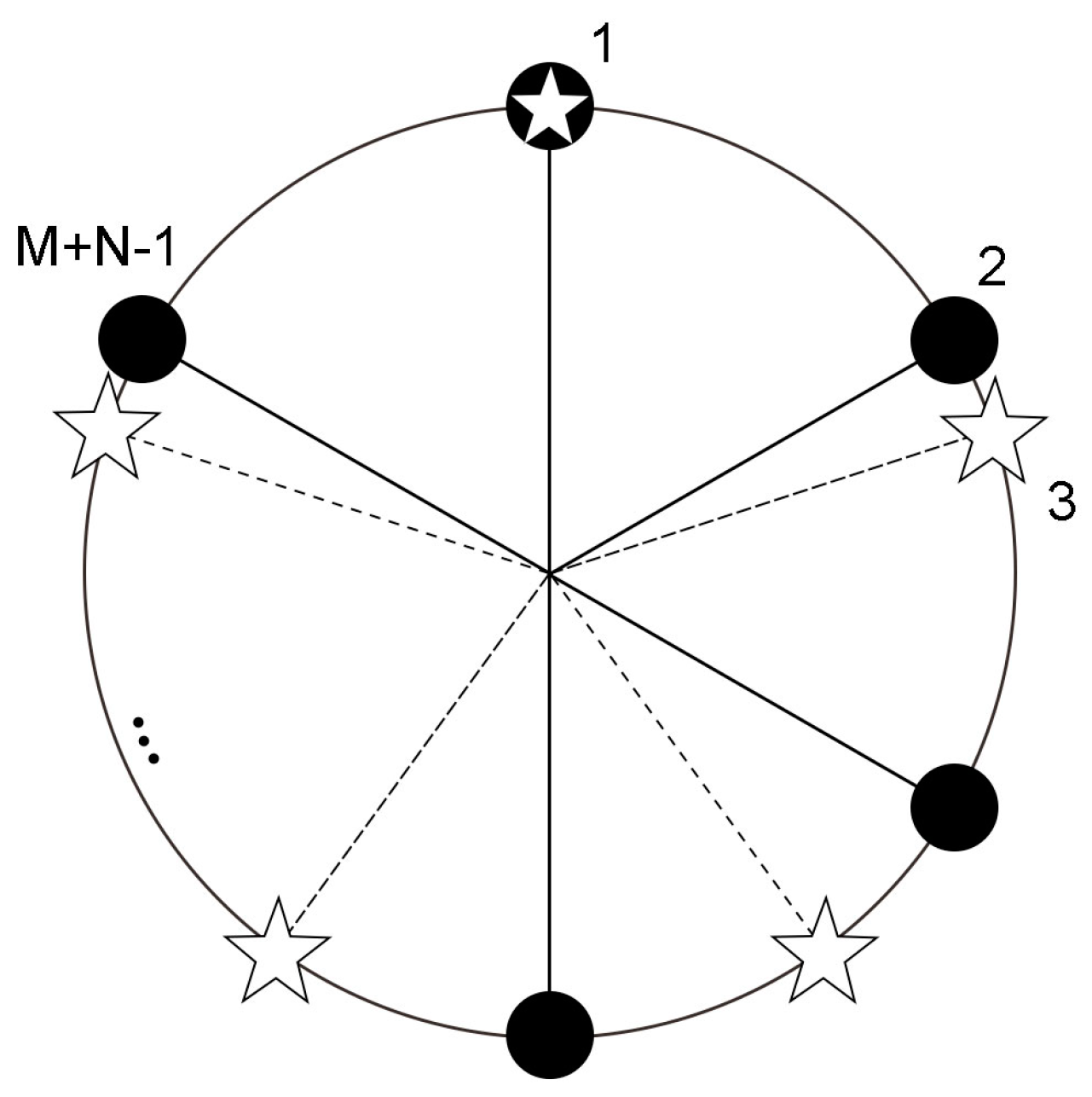 Sensors 23 03050 g001 Sensors 23 03050 g001