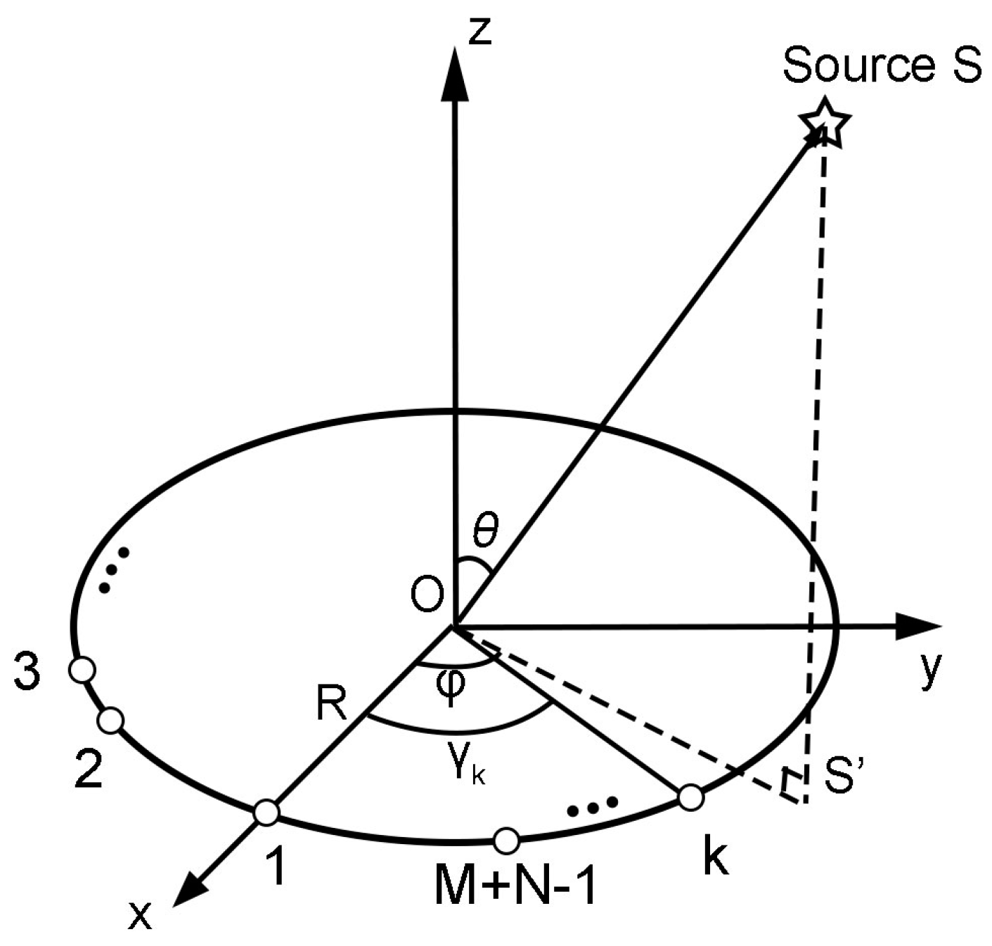 Sensors 23 03050 g002 Sensors 23 03050 g002