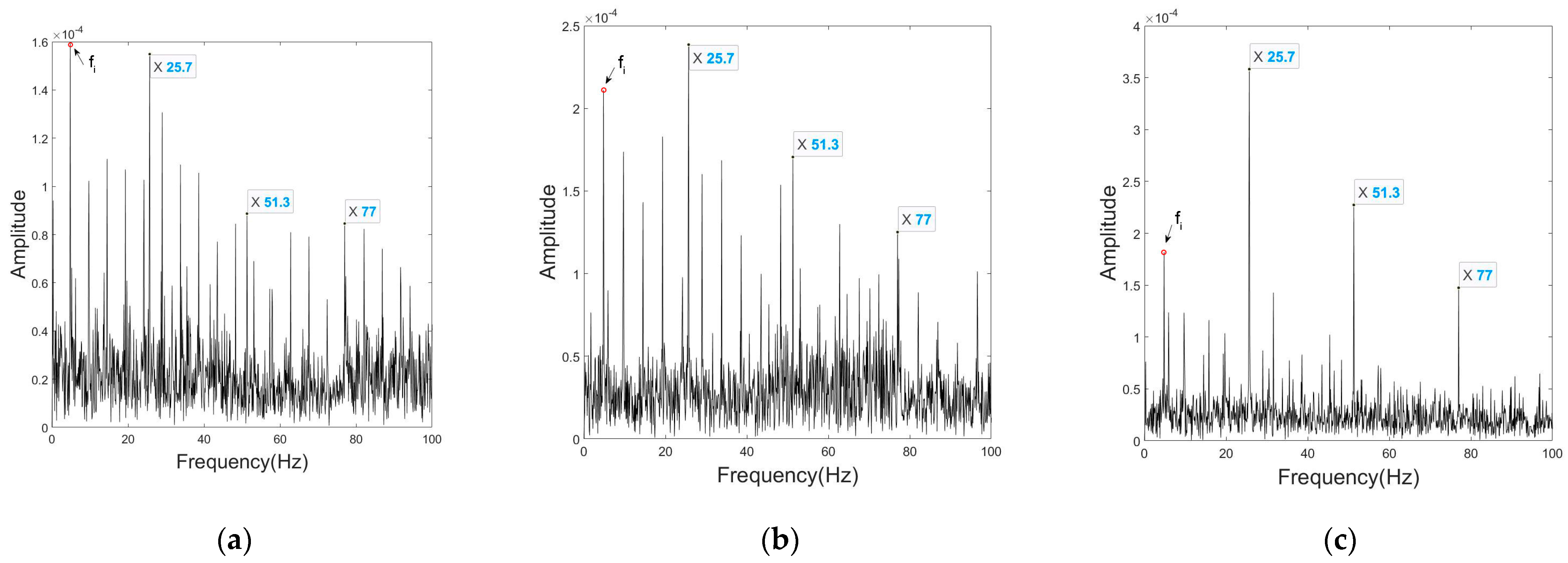 Sensors 23 03050 g008 Sensors 23 03050 g008