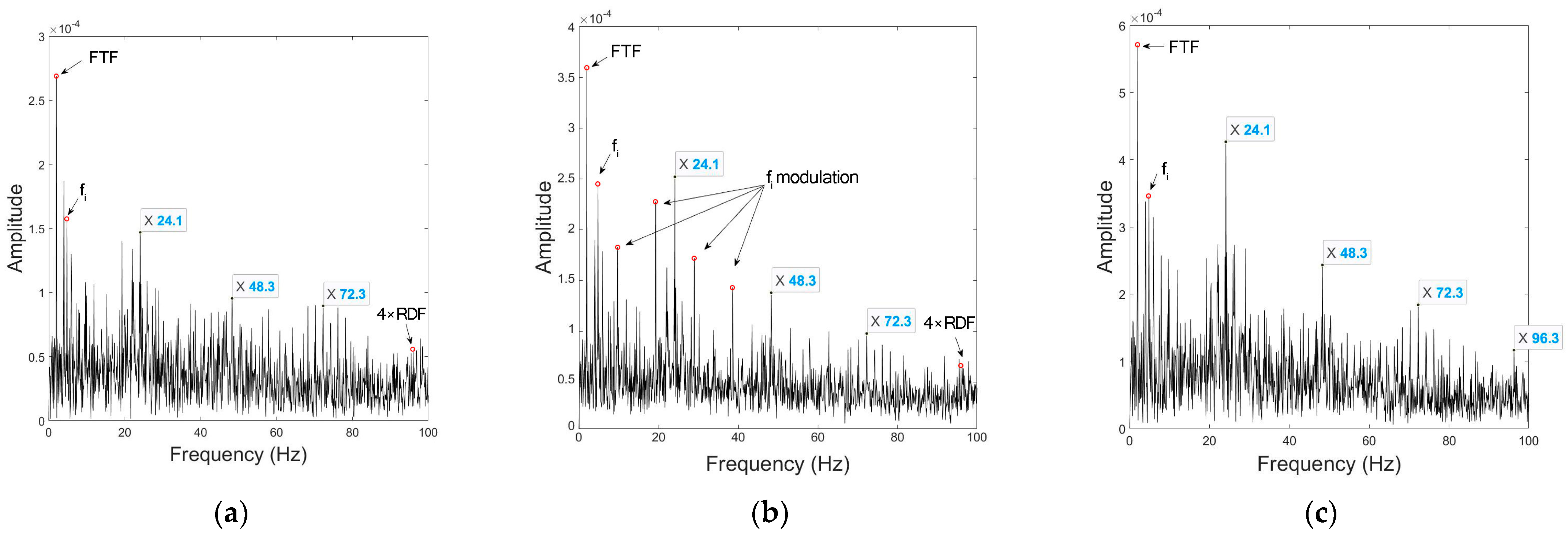 Sensors 23 03050 g010 Sensors 23 03050 g010