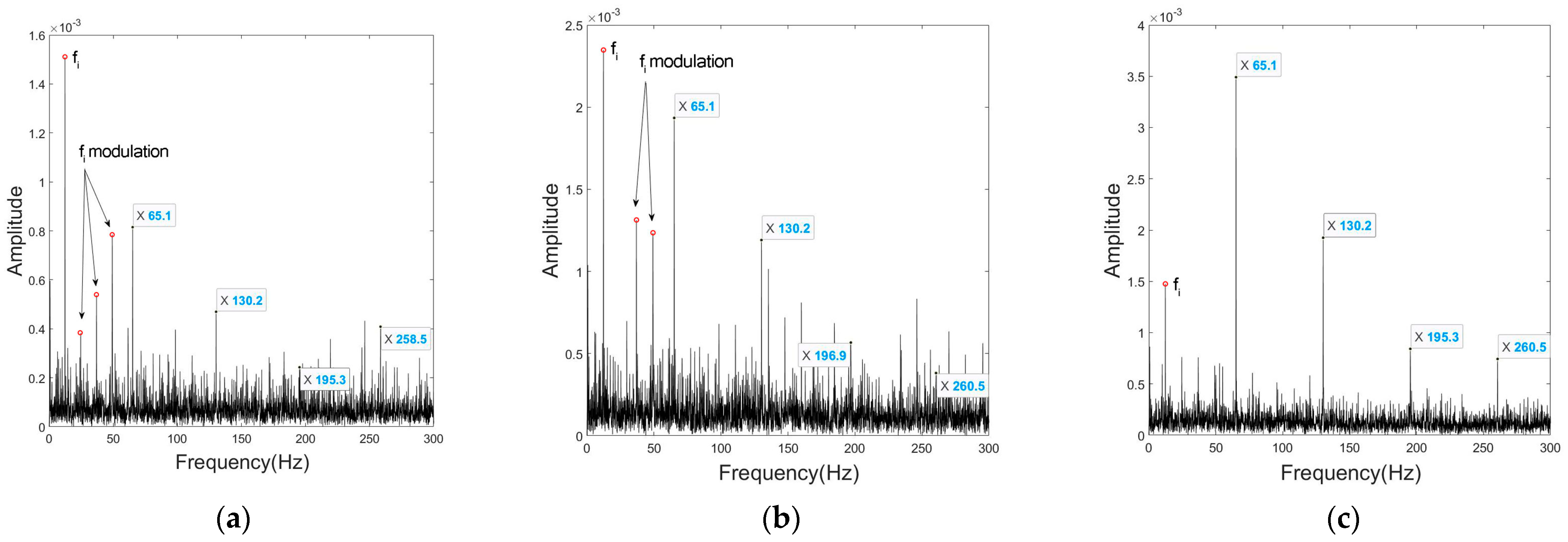 Sensors 23 03050 g011 Sensors 23 03050 g011