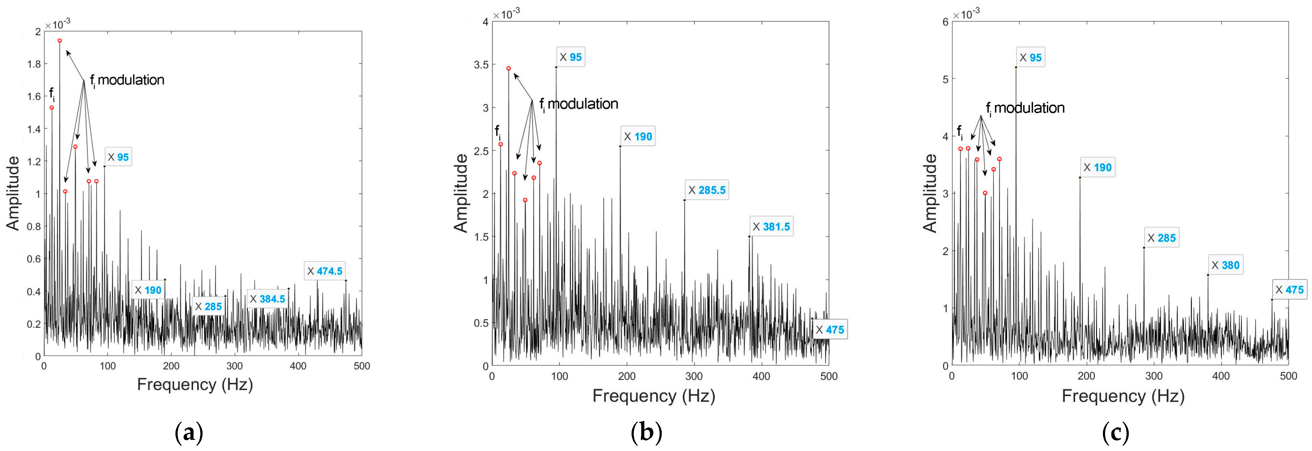 Sensors 23 03050 g012 Sensors 23 03050 g012