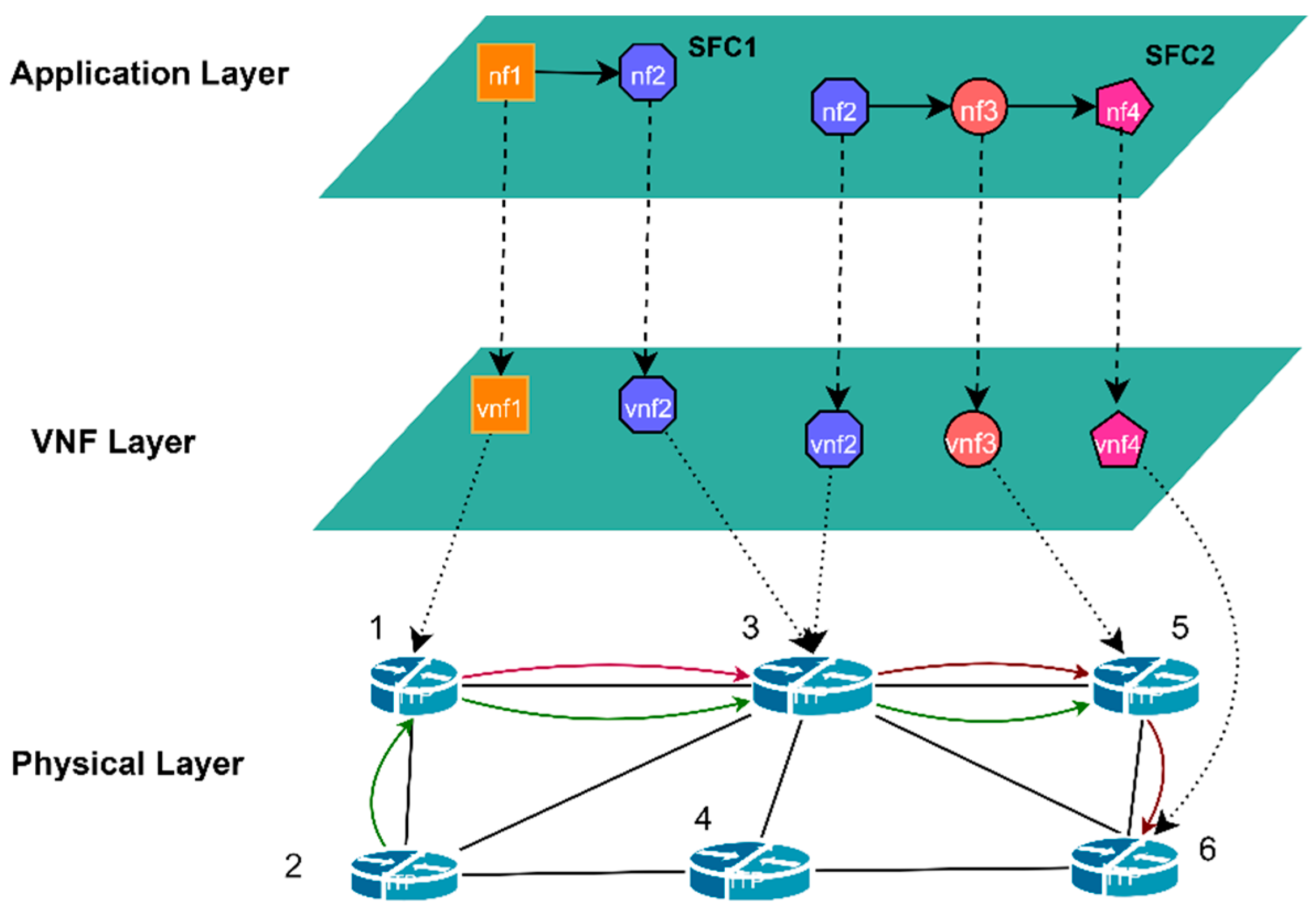 Sensors 23 03054 g001