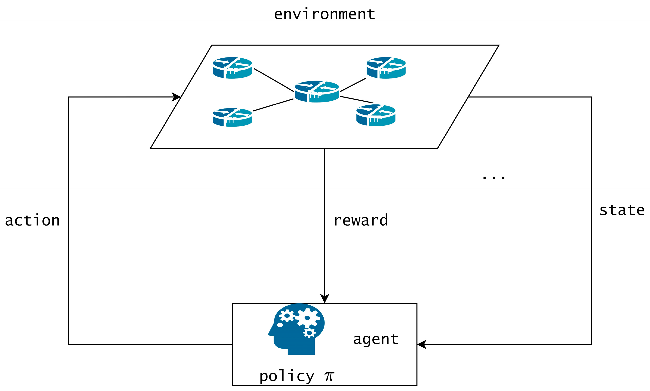 Sensors 23 03054 g002