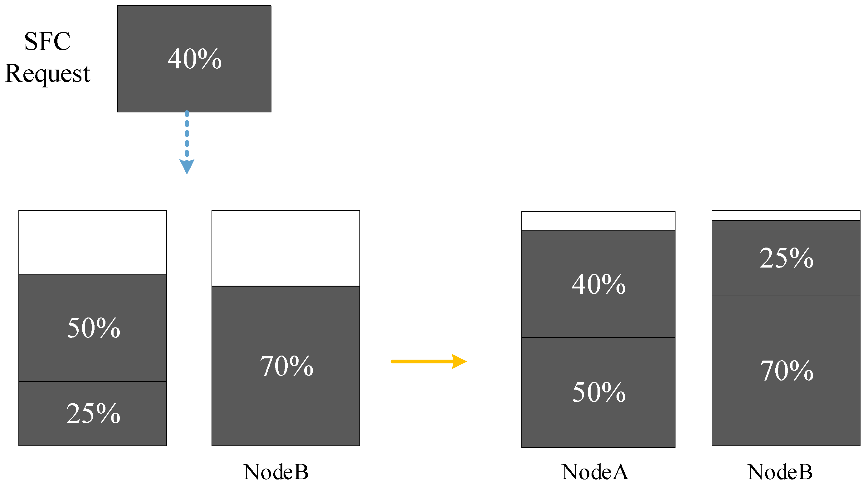 Sensors 23 03054 g003