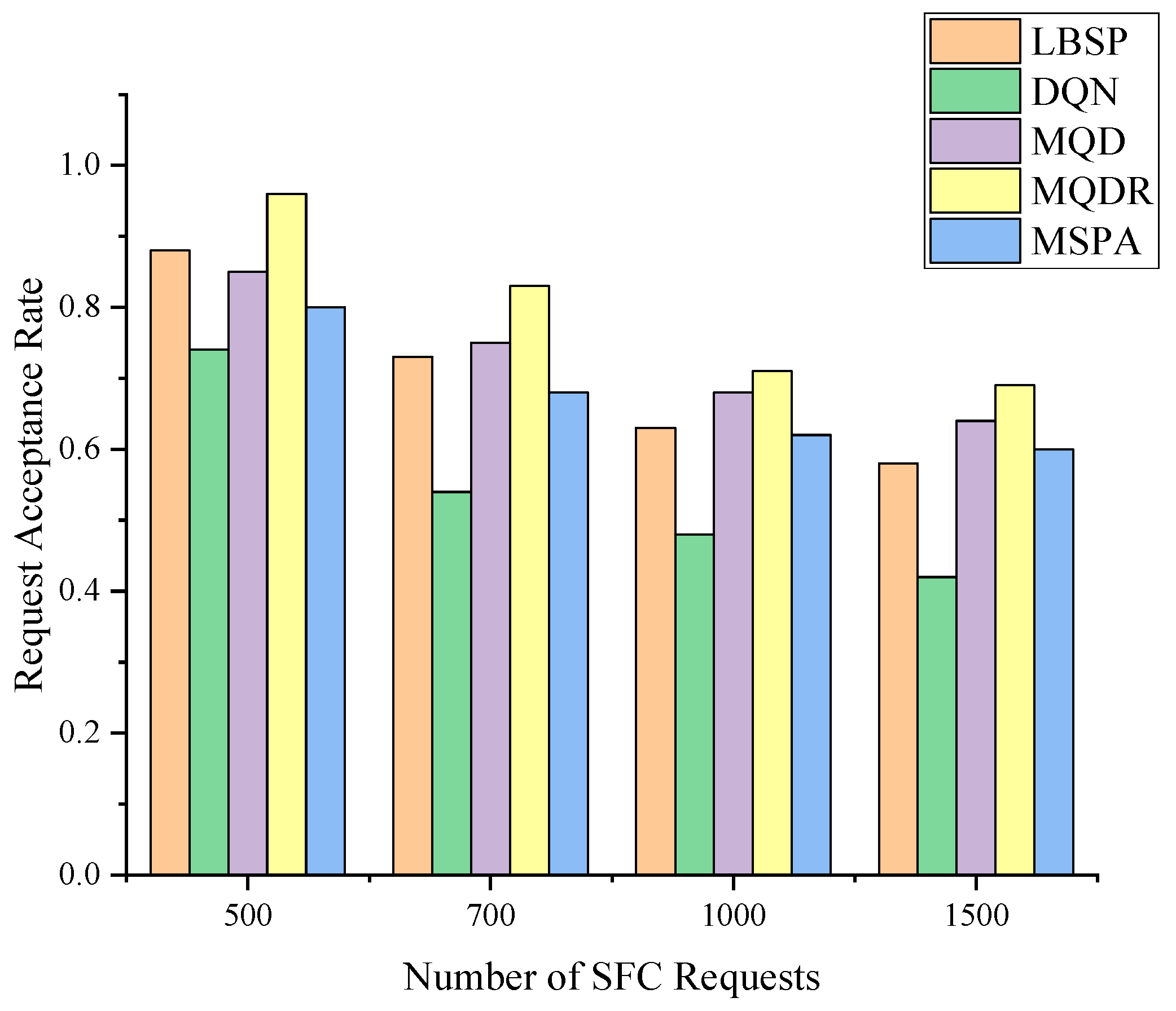 Sensors 23 03054 g006
