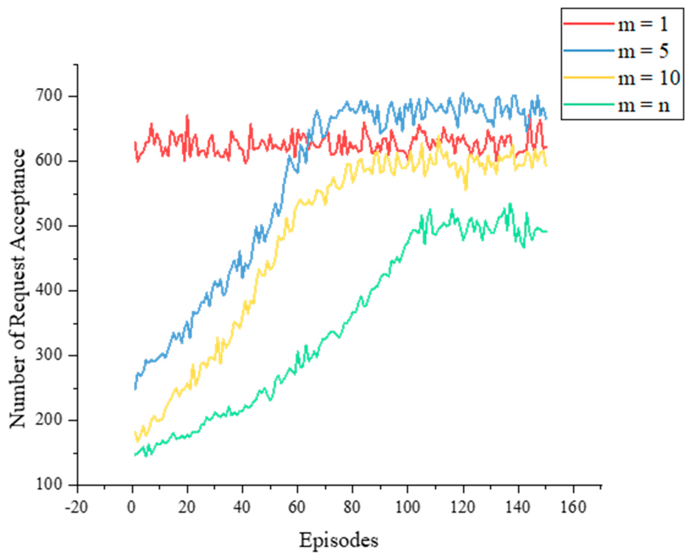 Sensors 23 03054 g012