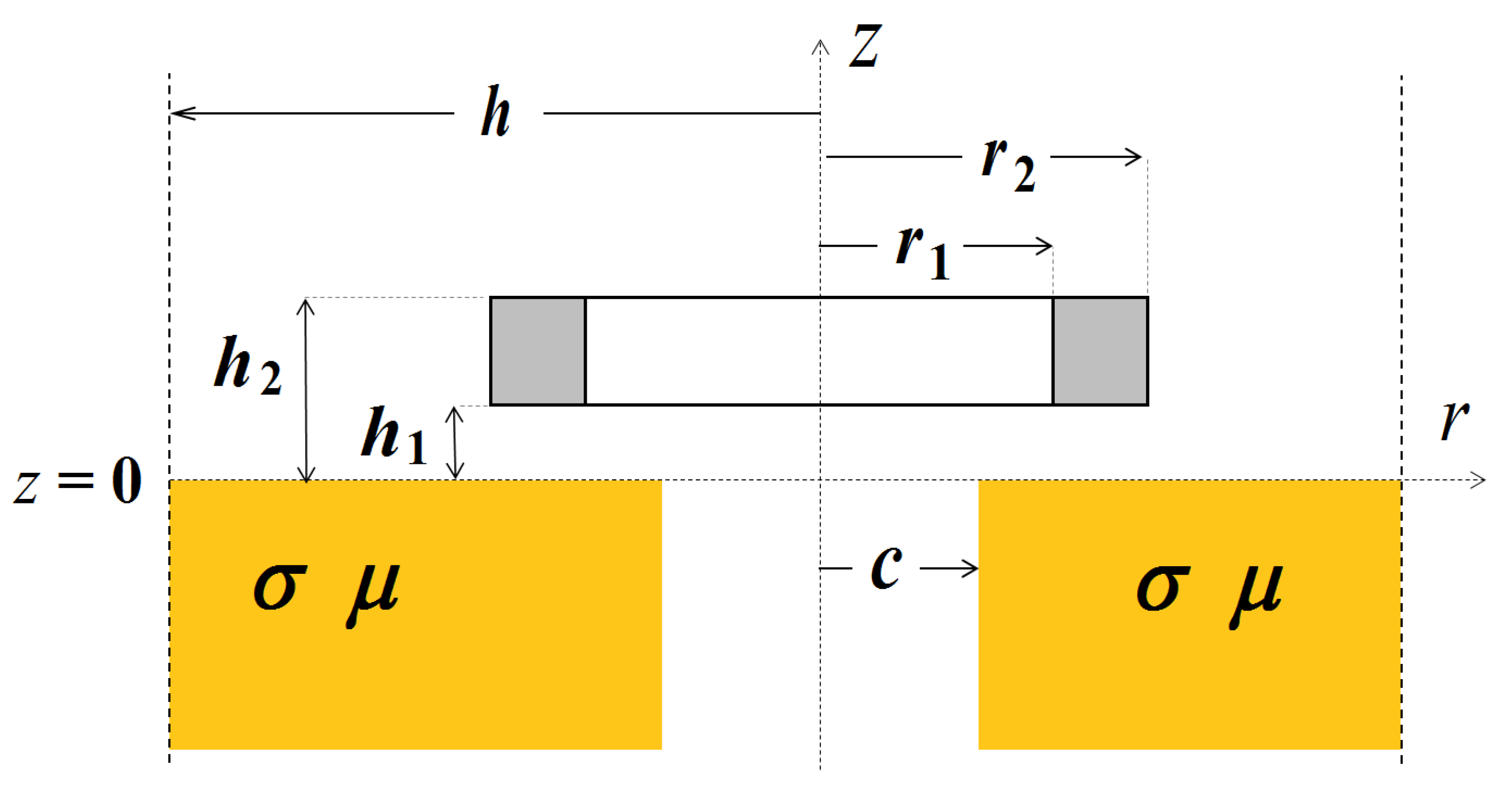 Sensors 23 03055 g002