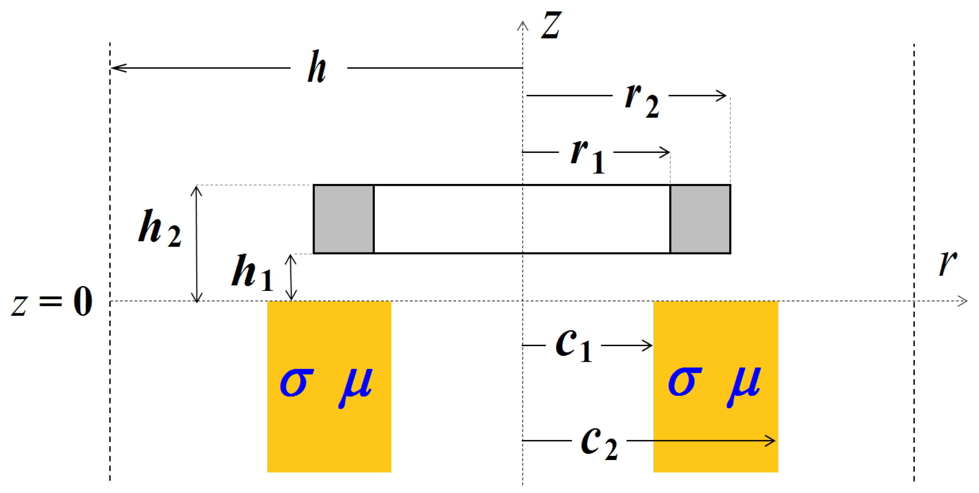Sensors 23 03055 g004