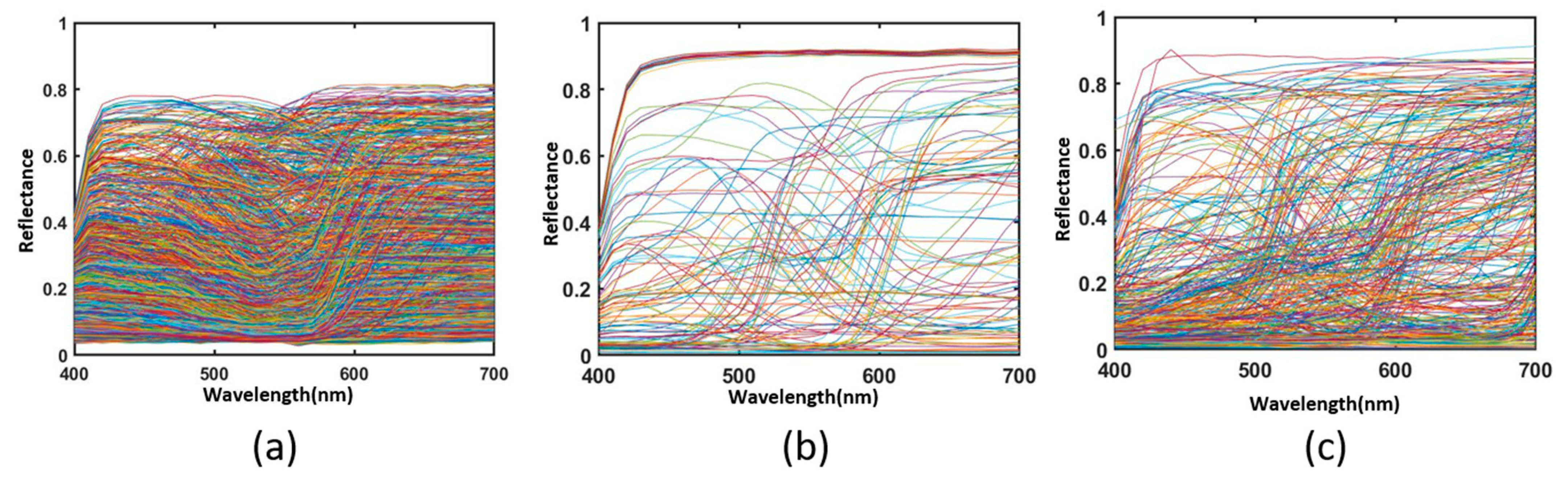 Sensors 23 03056 g003