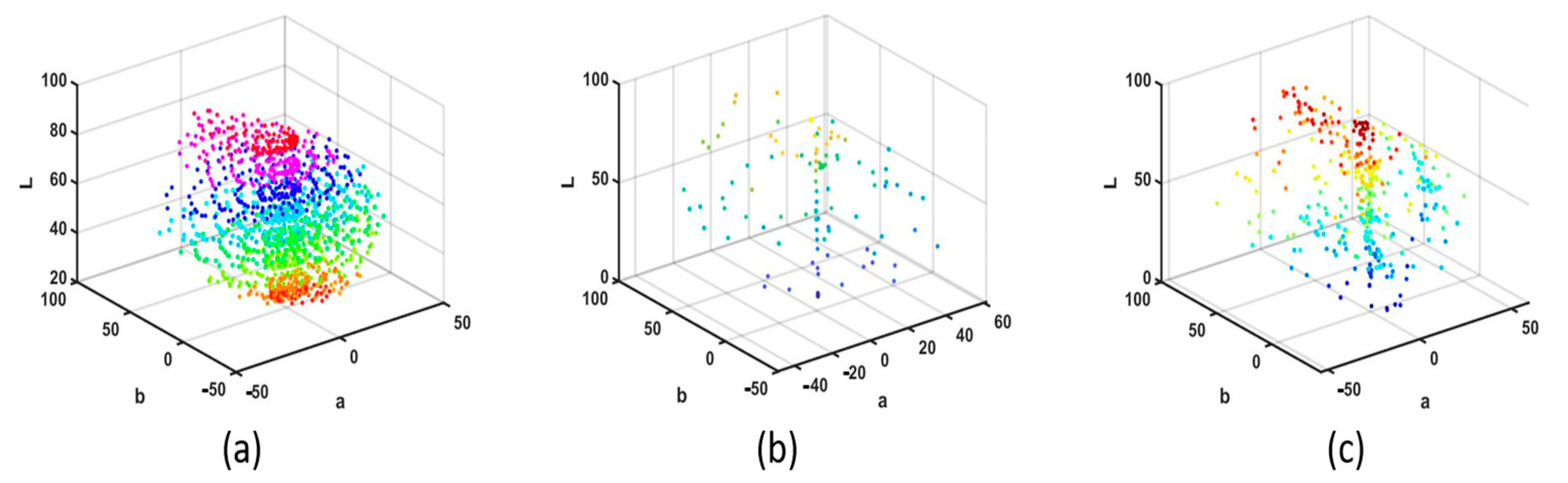 Sensors 23 03056 g004