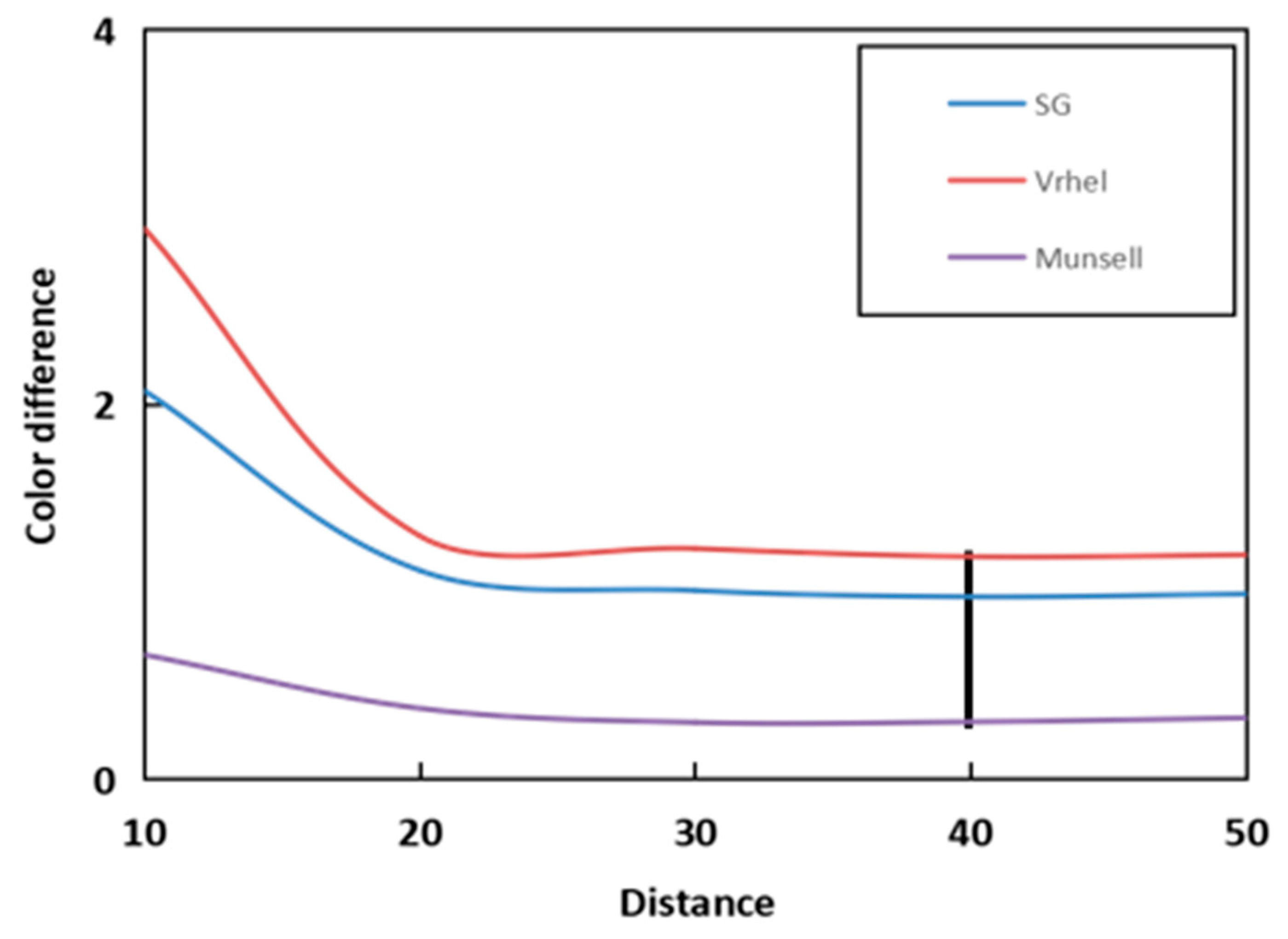 Sensors 23 03056 g005