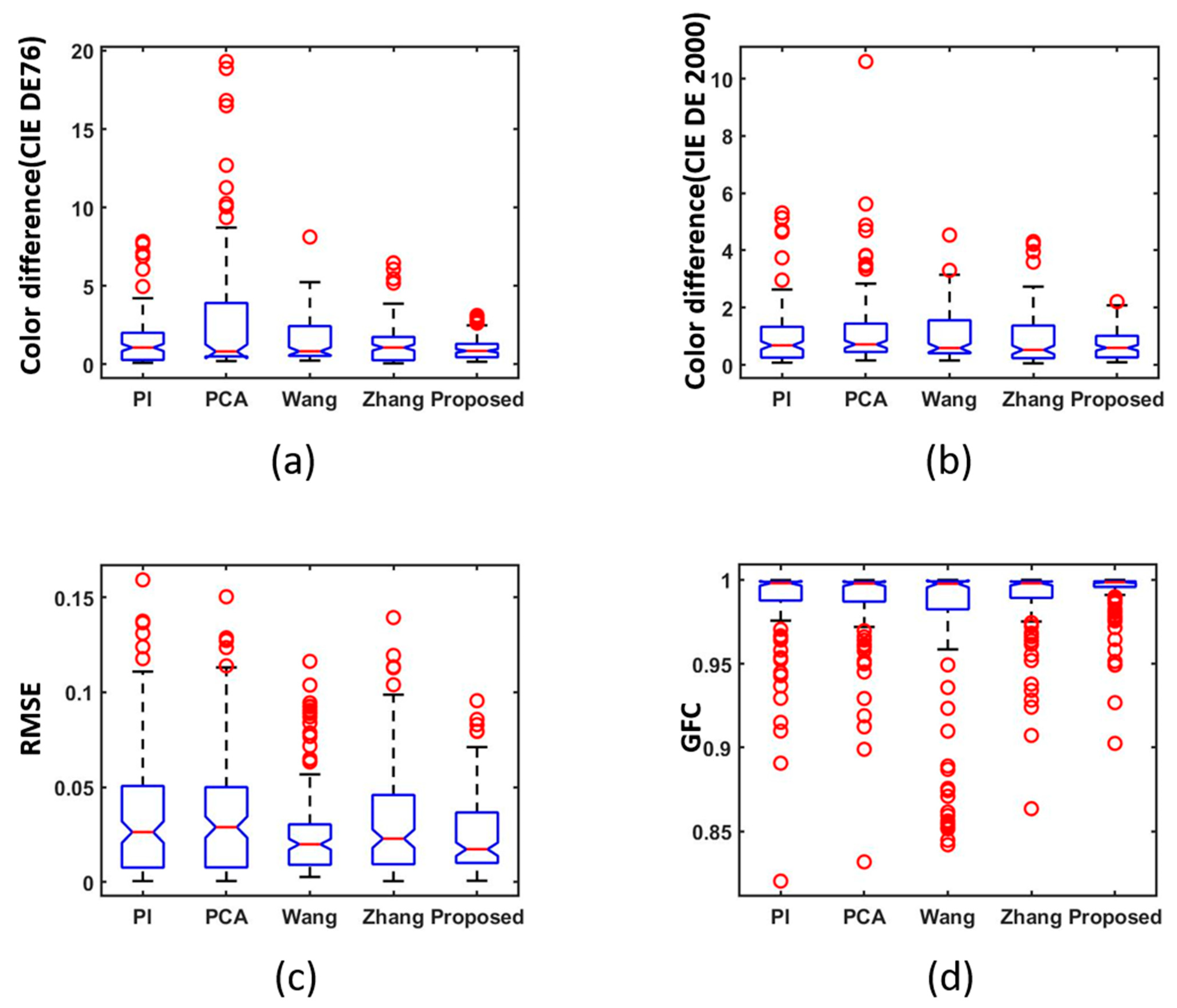 Sensors 23 03056 g006
