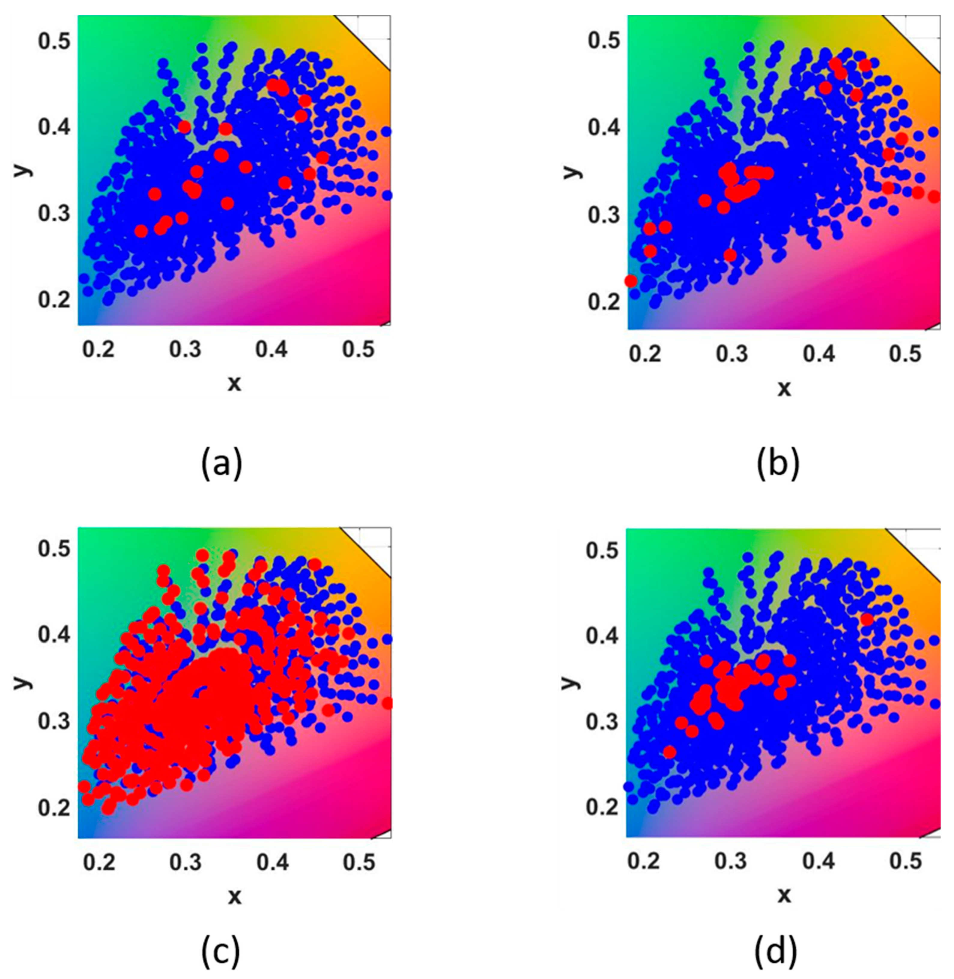 Sensors 23 03056 g010