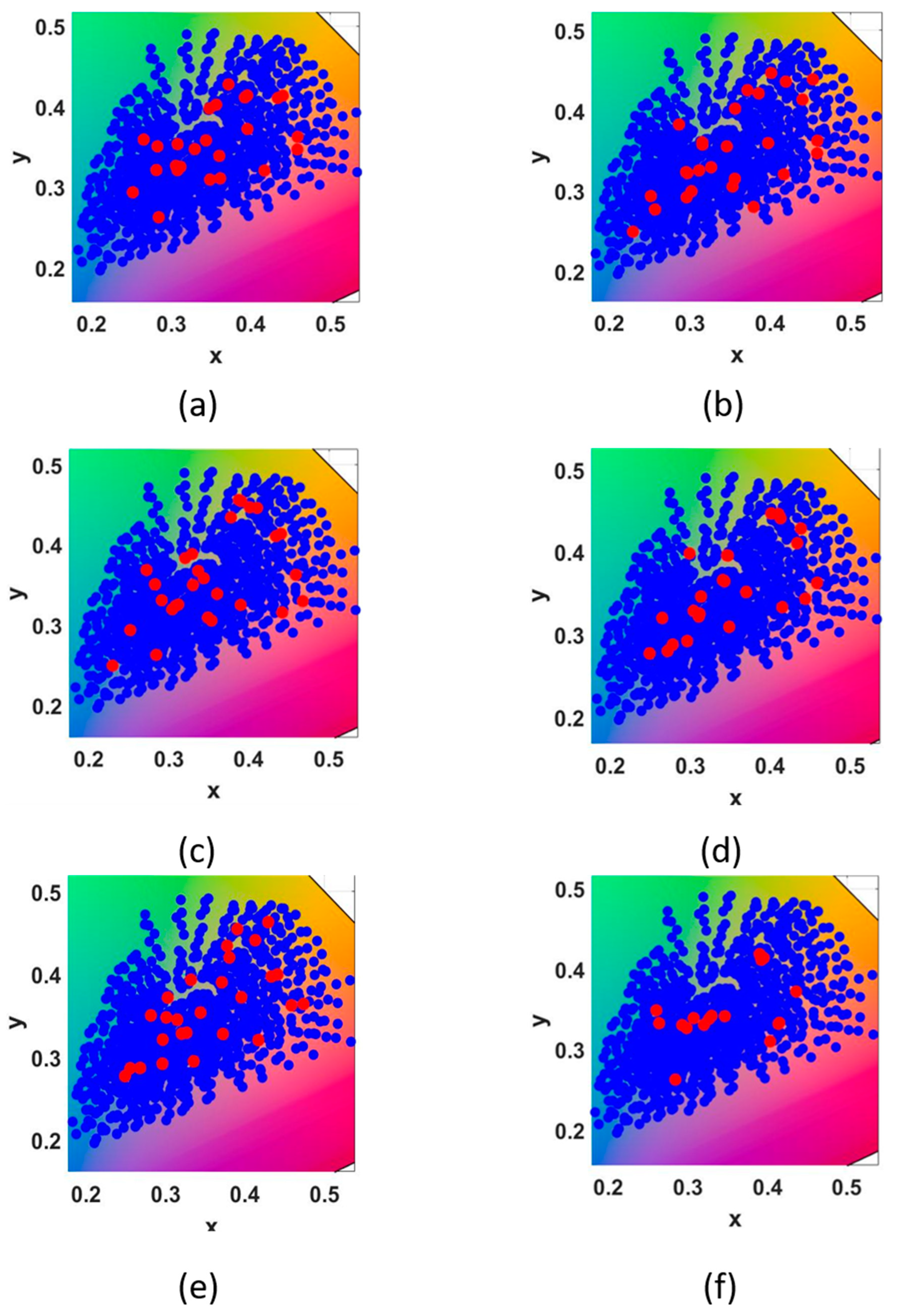 Sensors 23 03056 g011
