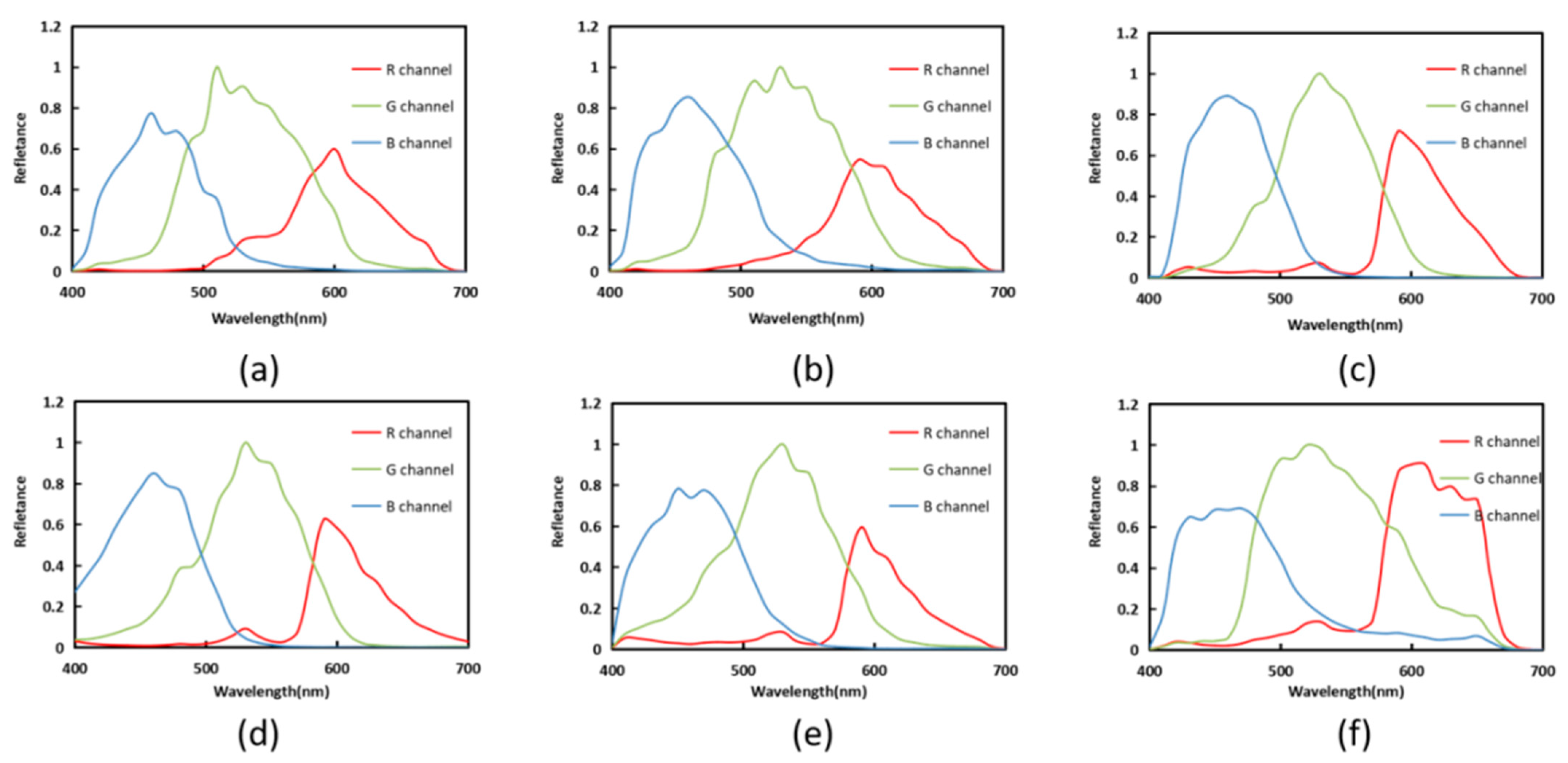 Sensors 23 03056 g012