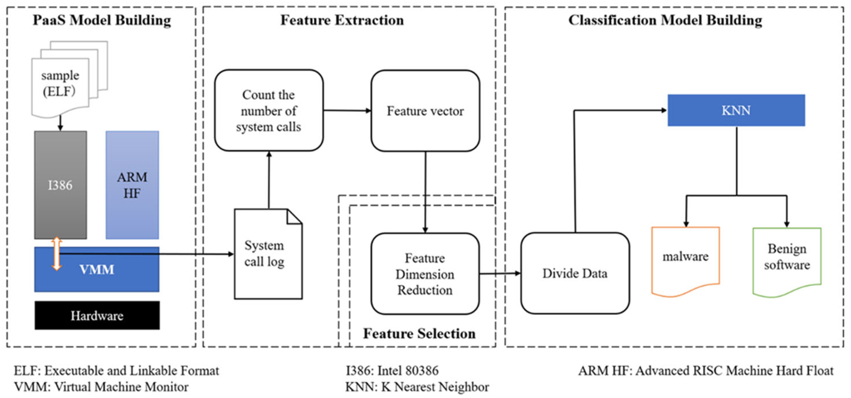Sensors 23 03060 g001