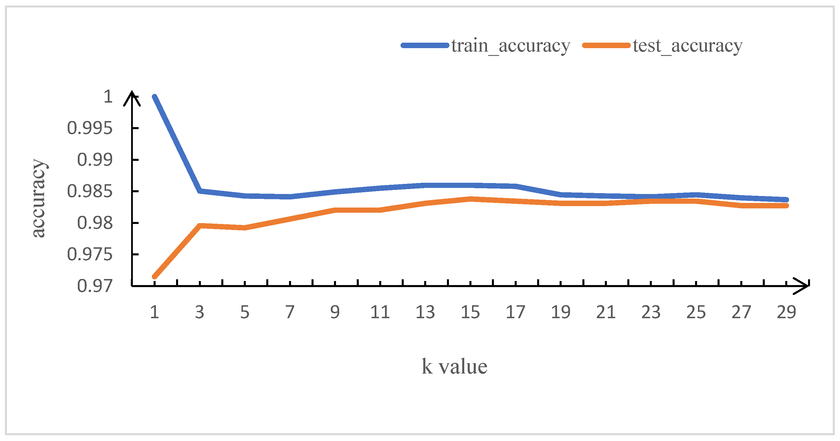 Sensors 23 03060 g002