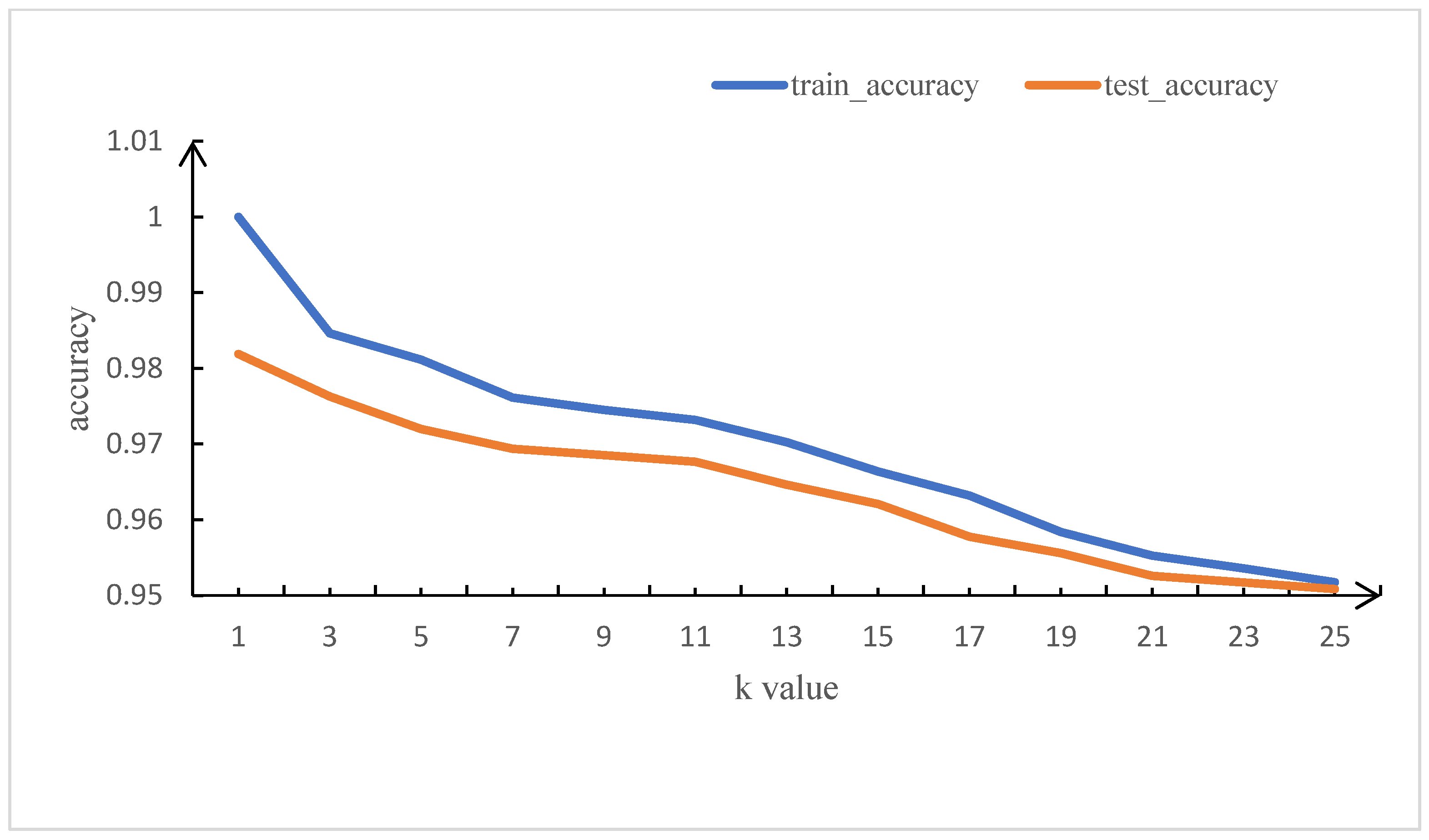 Sensors 23 03060 g003