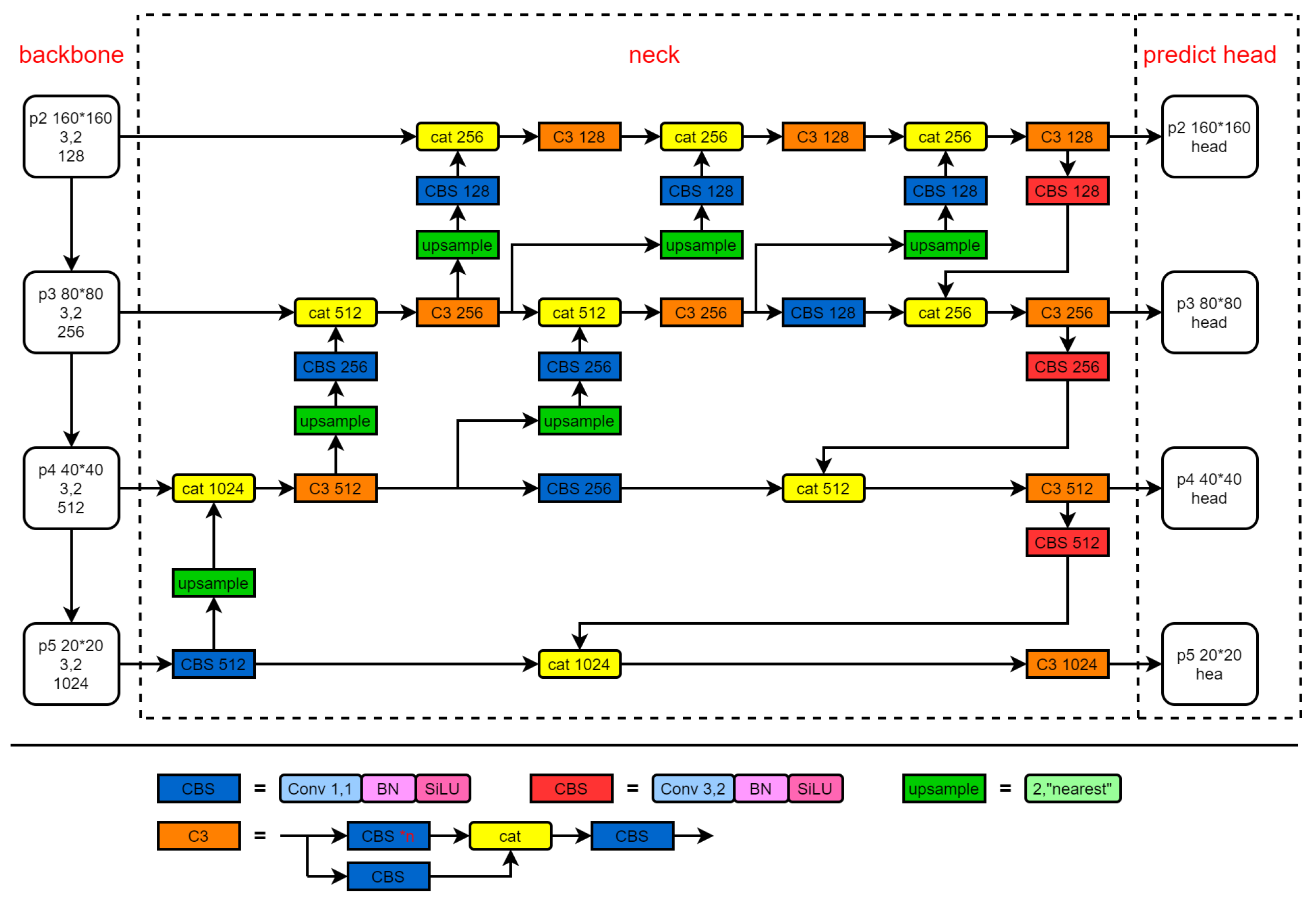 Sensors 23 03061 g002