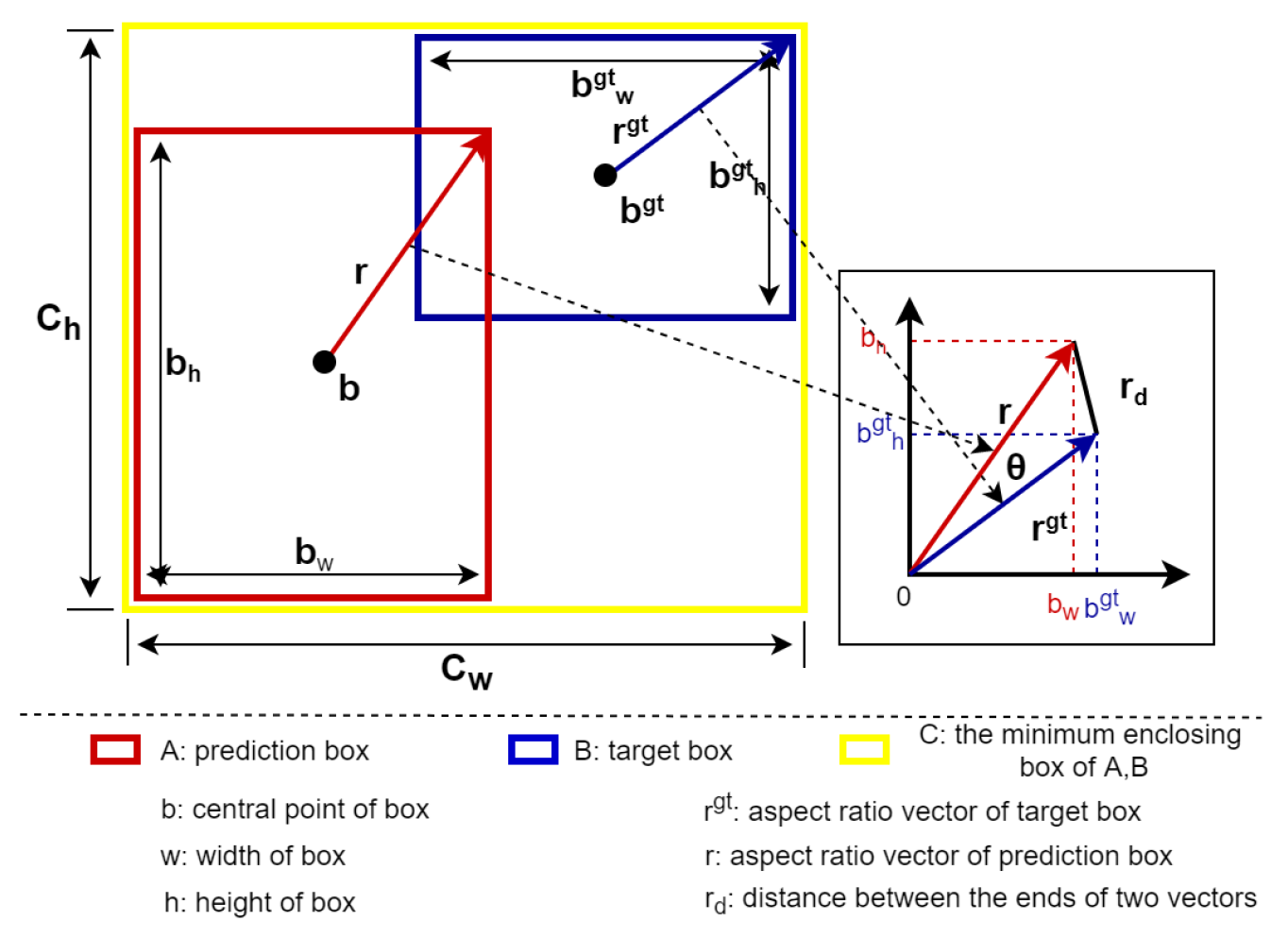 Sensors 23 03061 g003