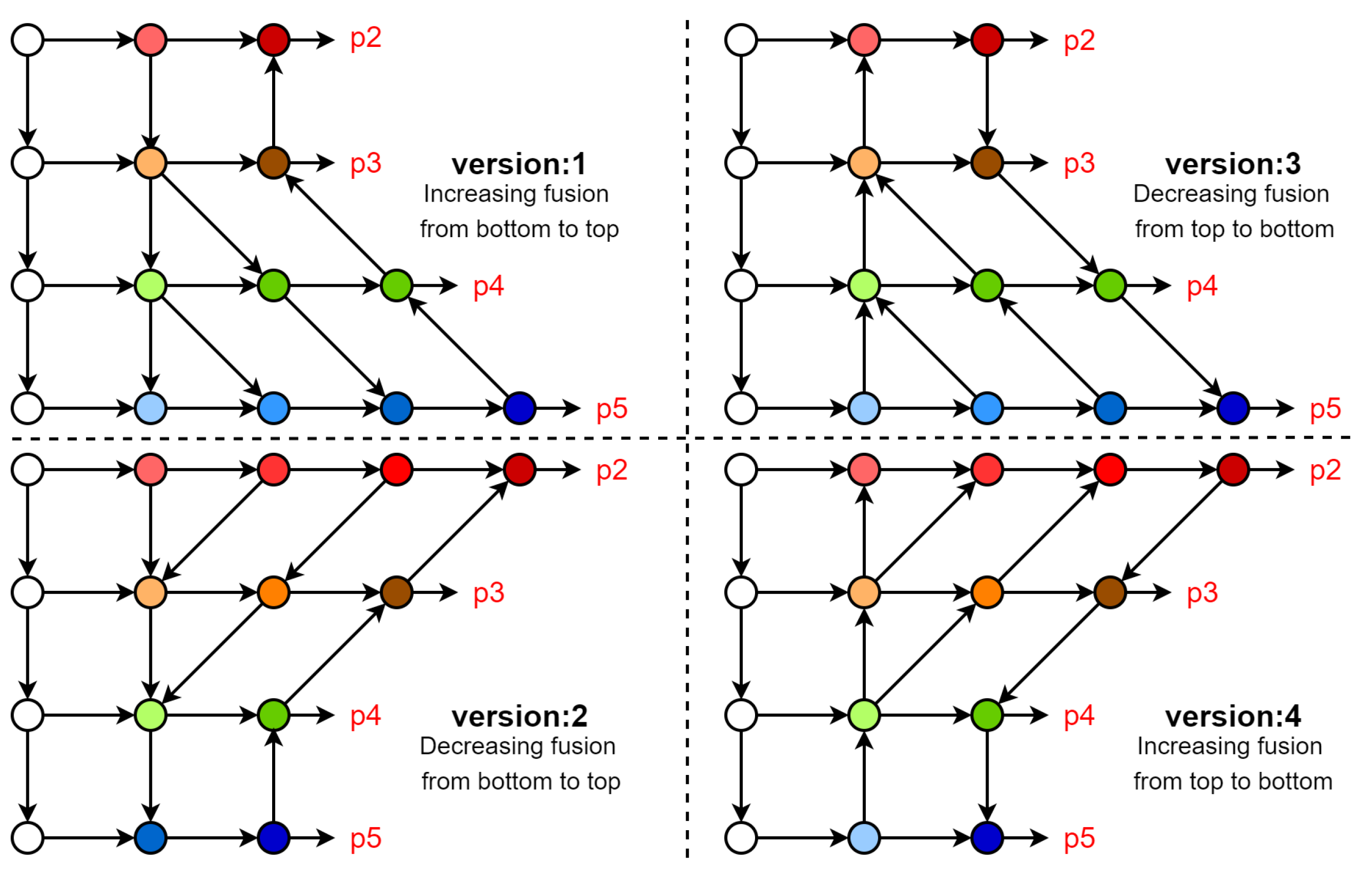 Sensors 23 03061 g004