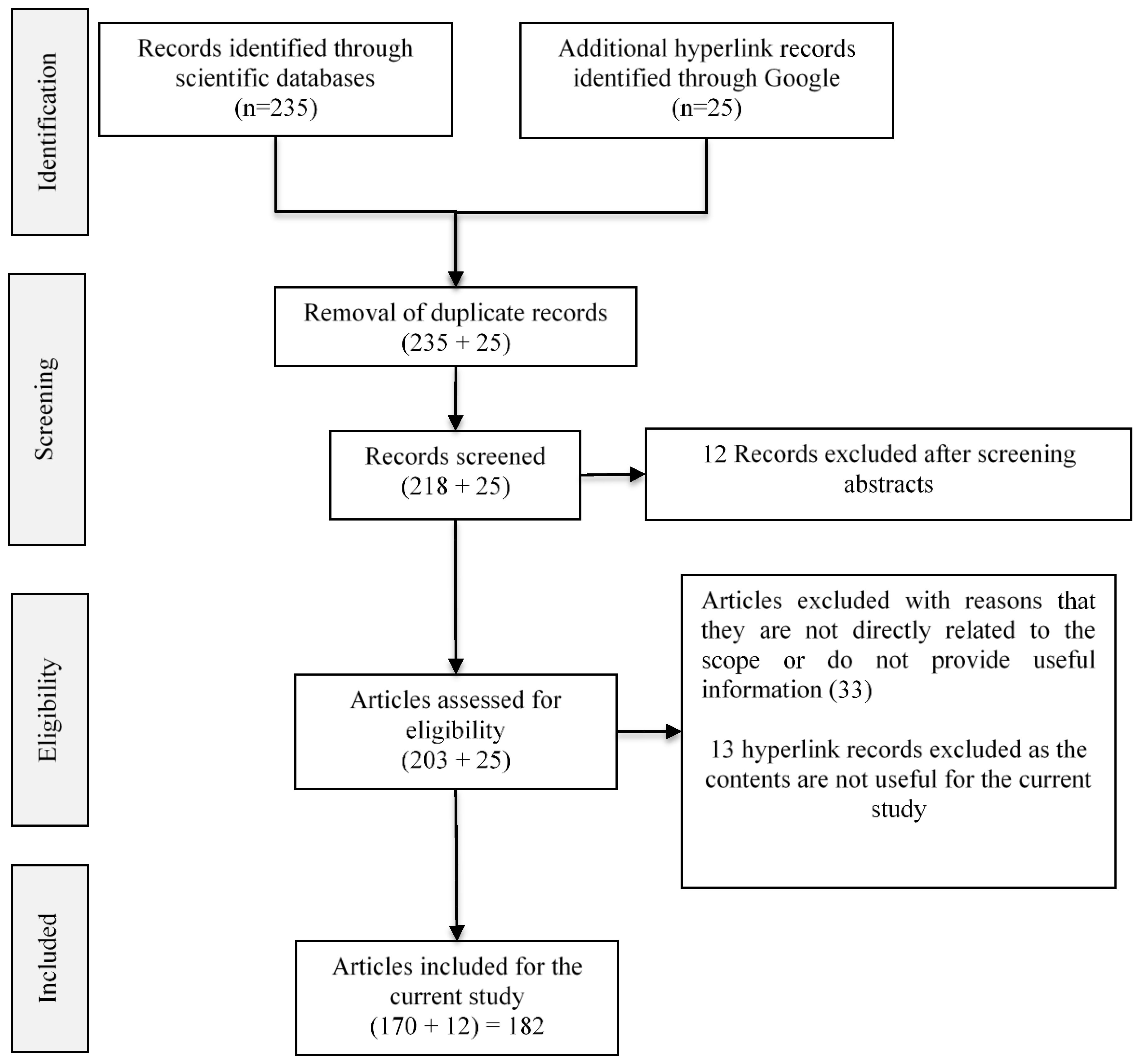 Sensors 23 03062 g001