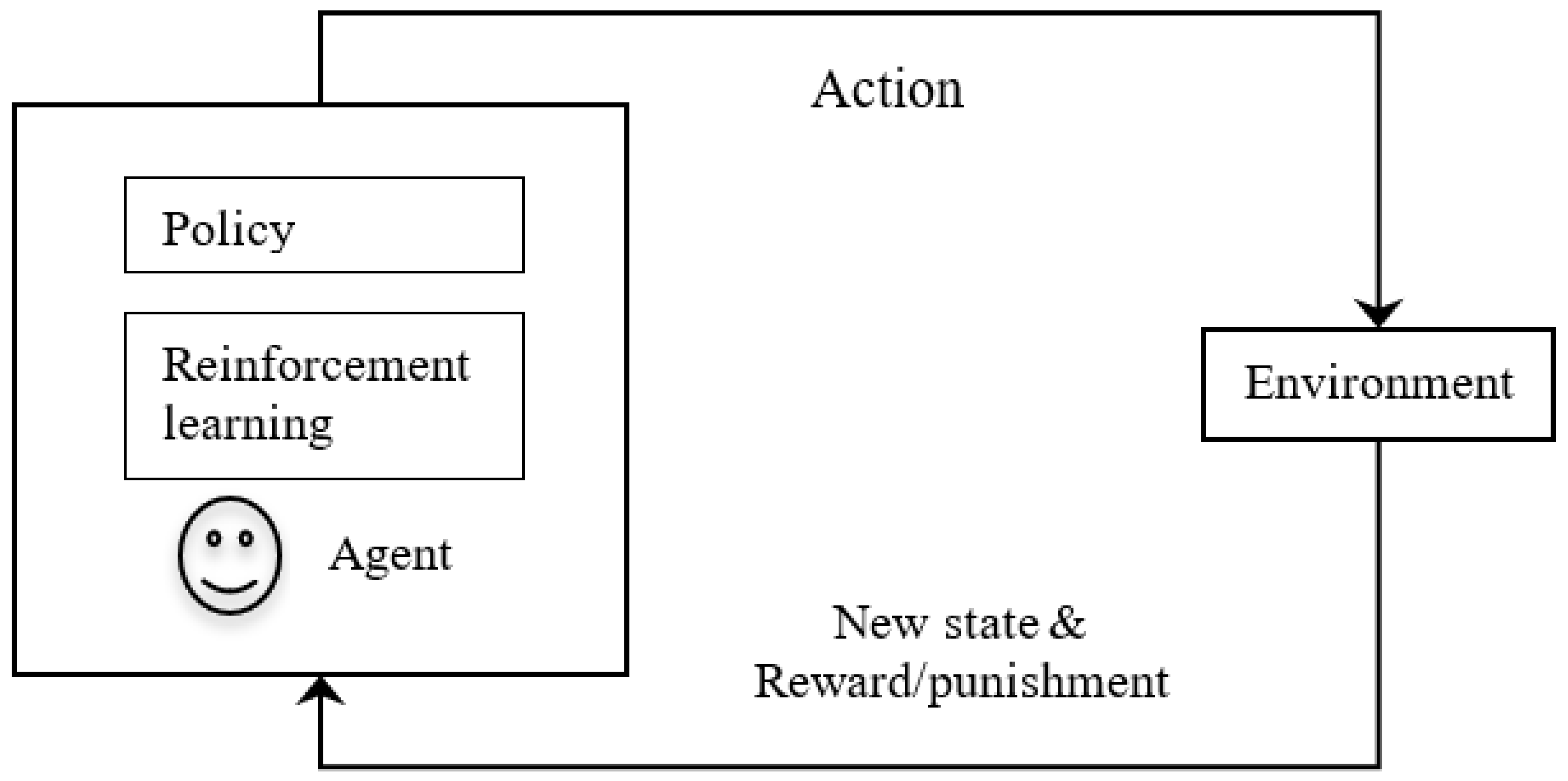 Sensors 23 03062 g005