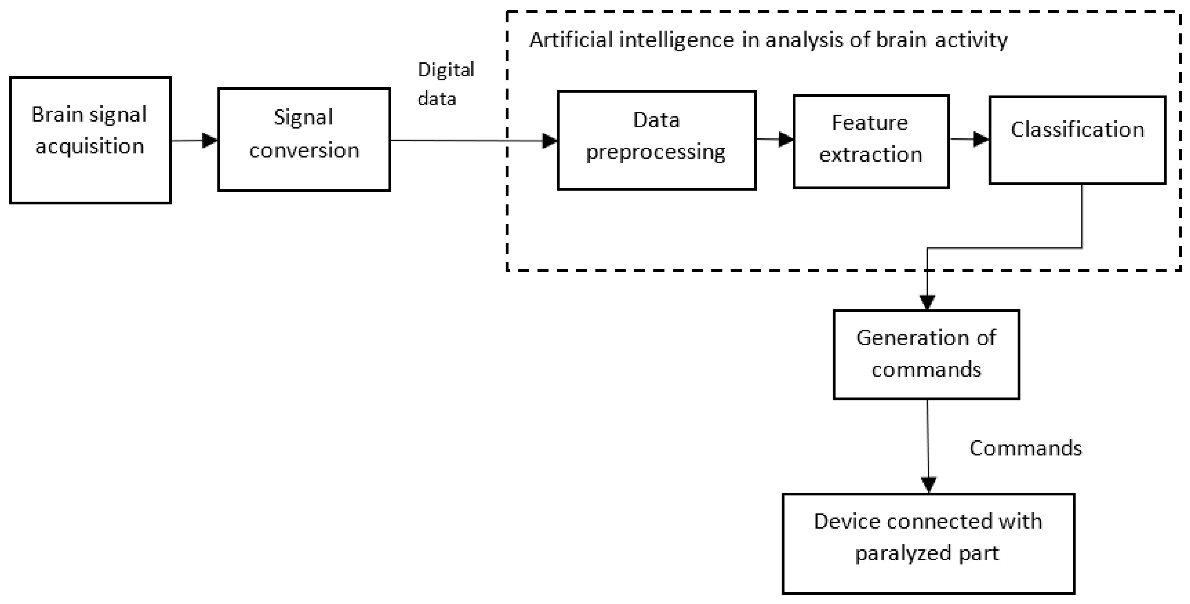 Sensors 23 03062 g008
