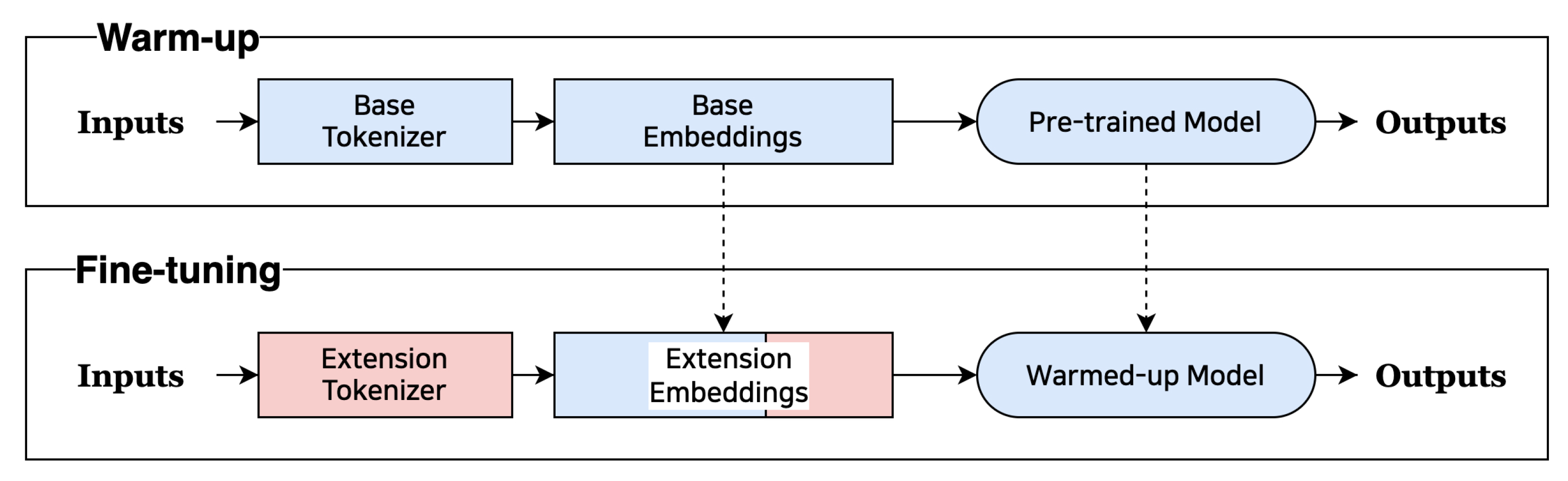 Sensors 23 03064 g001