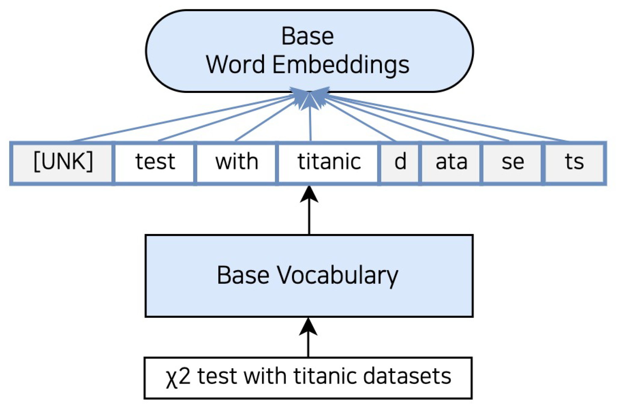 Sensors 23 03064 g002