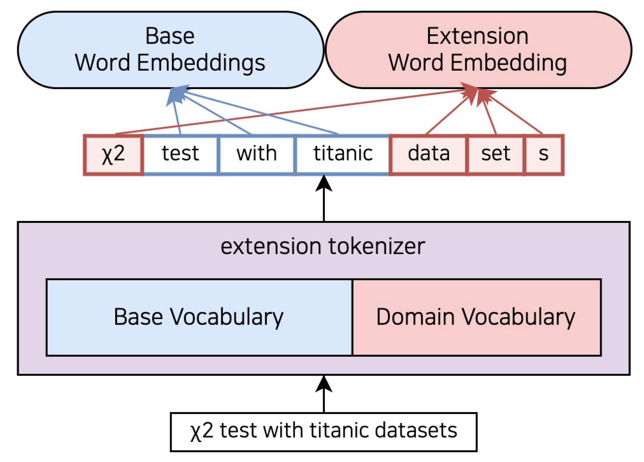 Sensors 23 03064 g003
