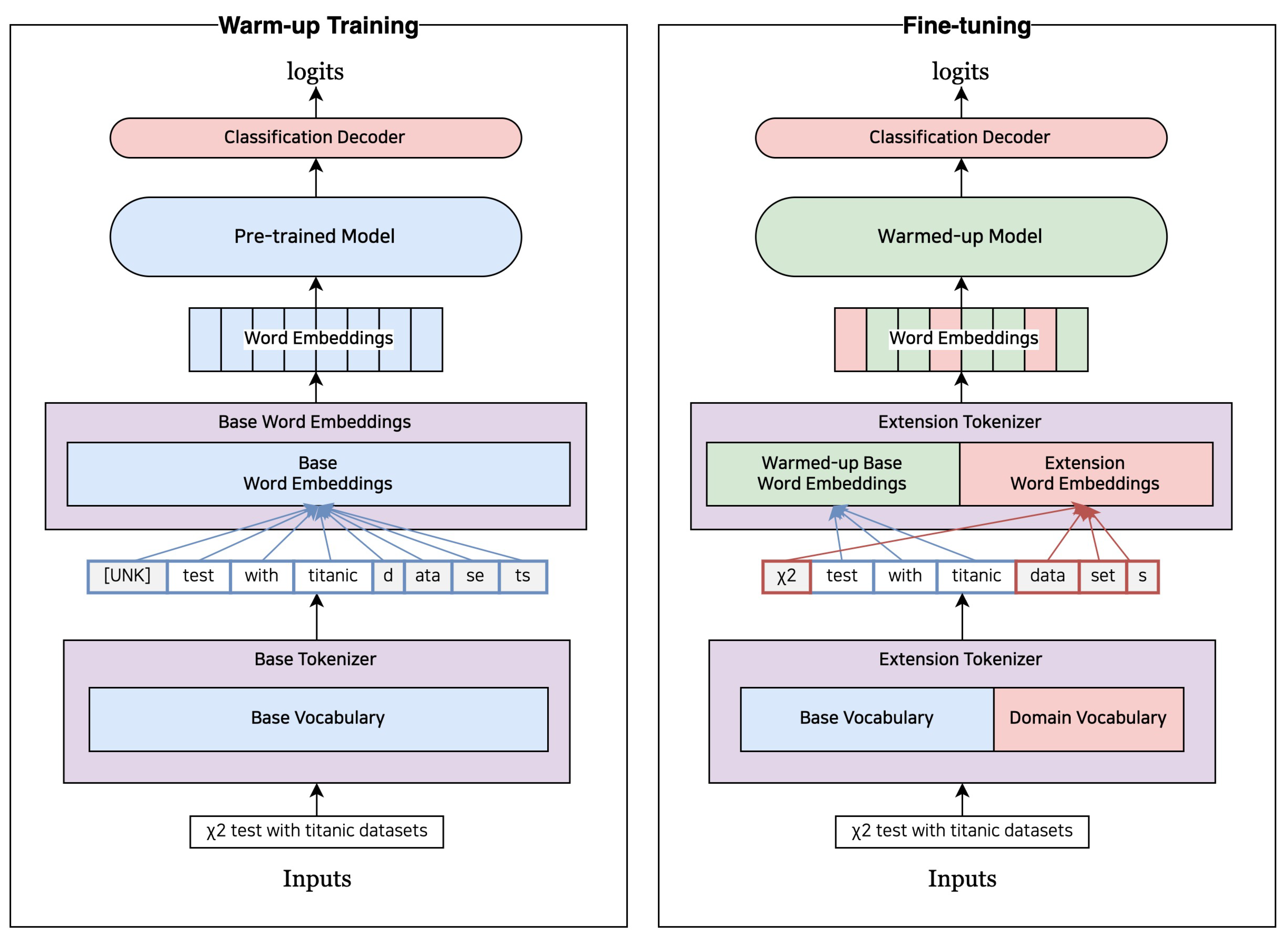 Sensors 23 03064 g004