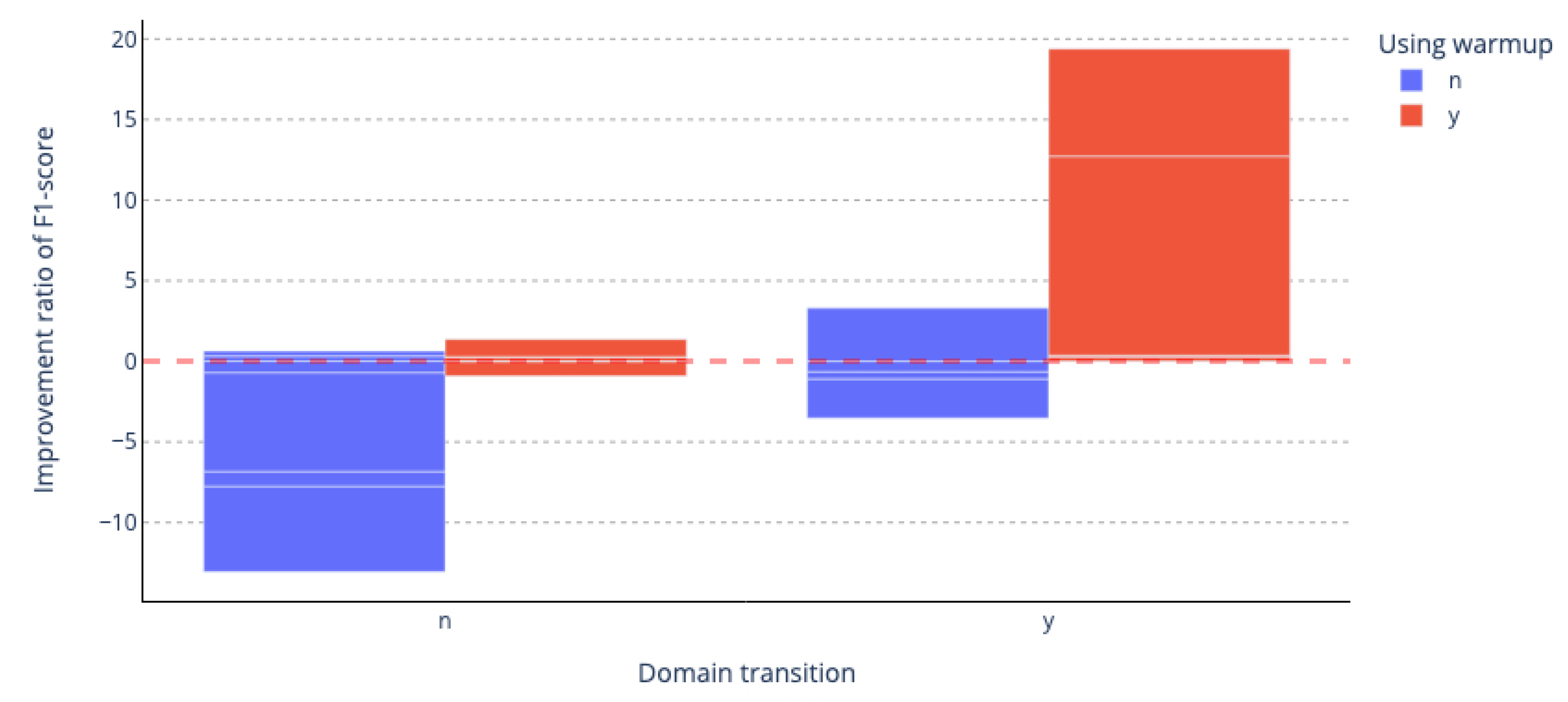 Sensors 23 03064 g005