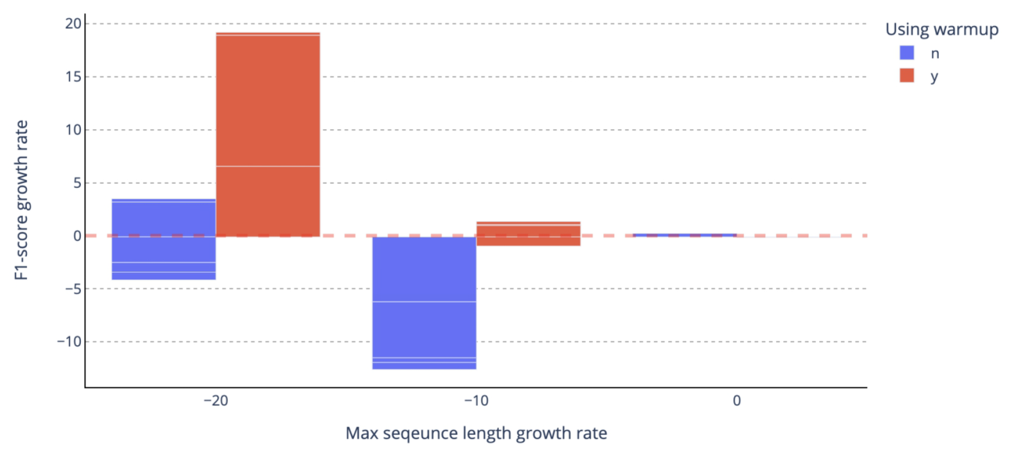 Sensors 23 03064 g006