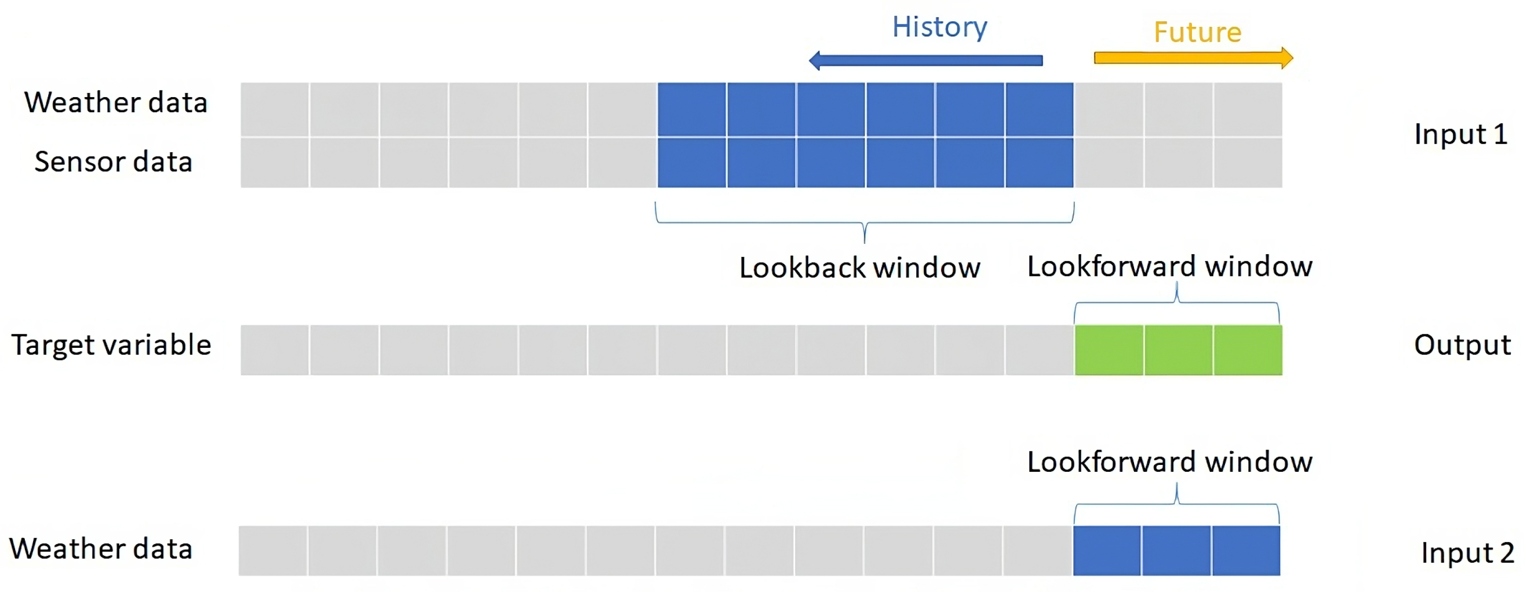 Sensors 23 03065 g004