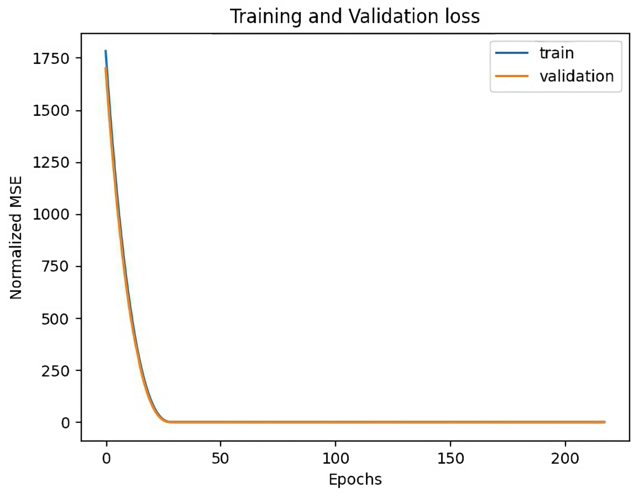 Sensors 23 03065 g008