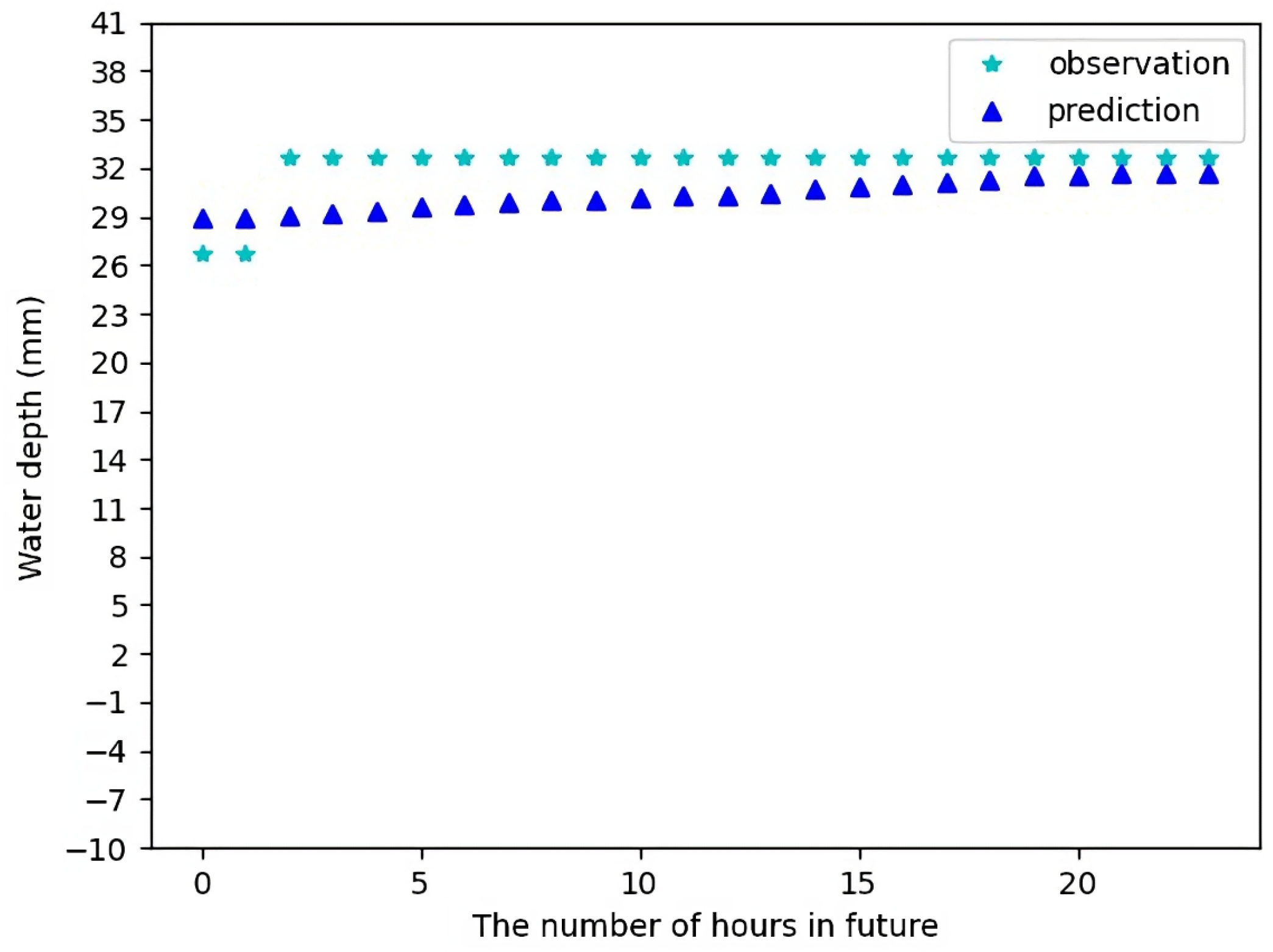 Sensors 23 03065 g009