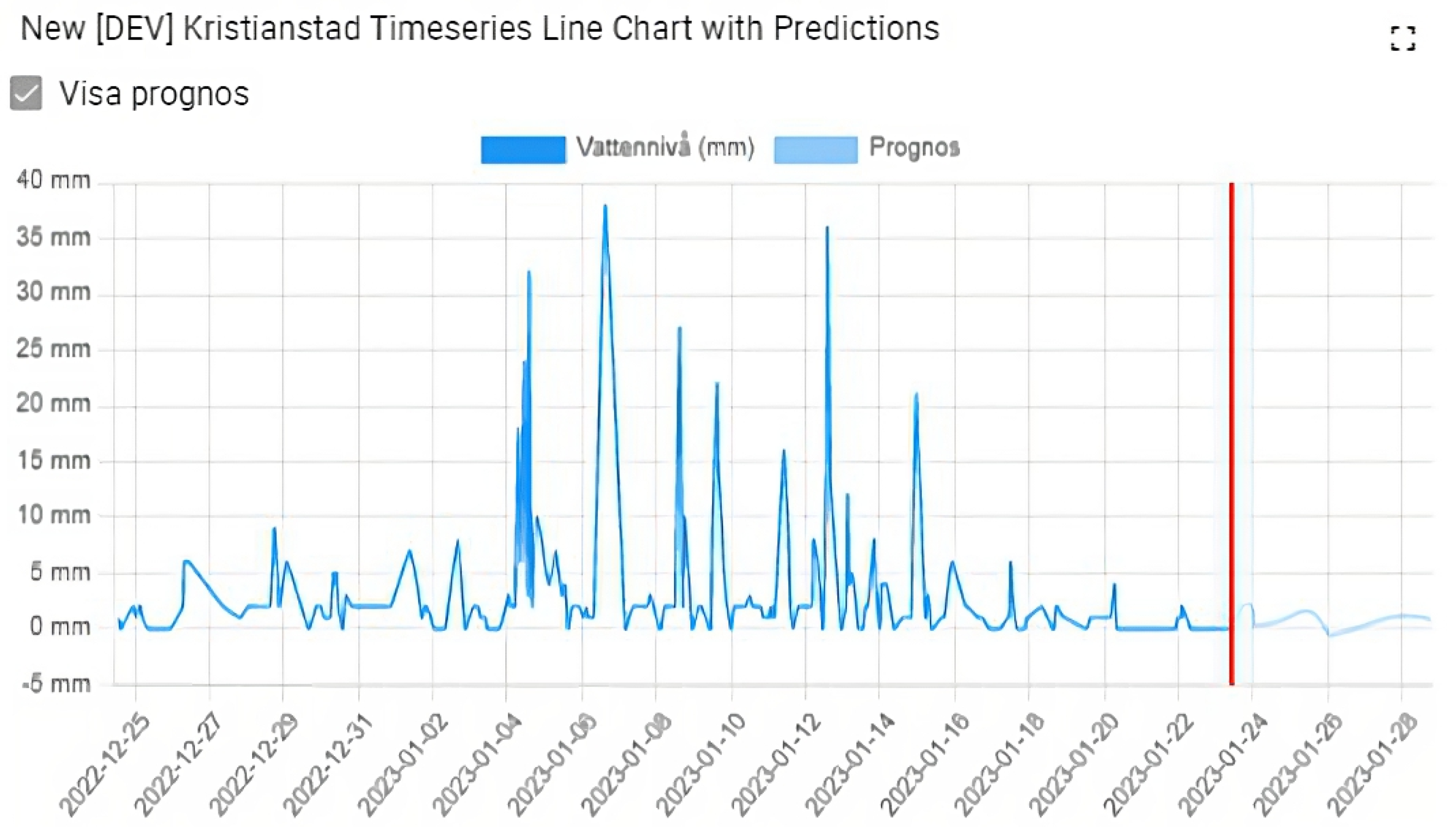Sensors 23 03065 g014