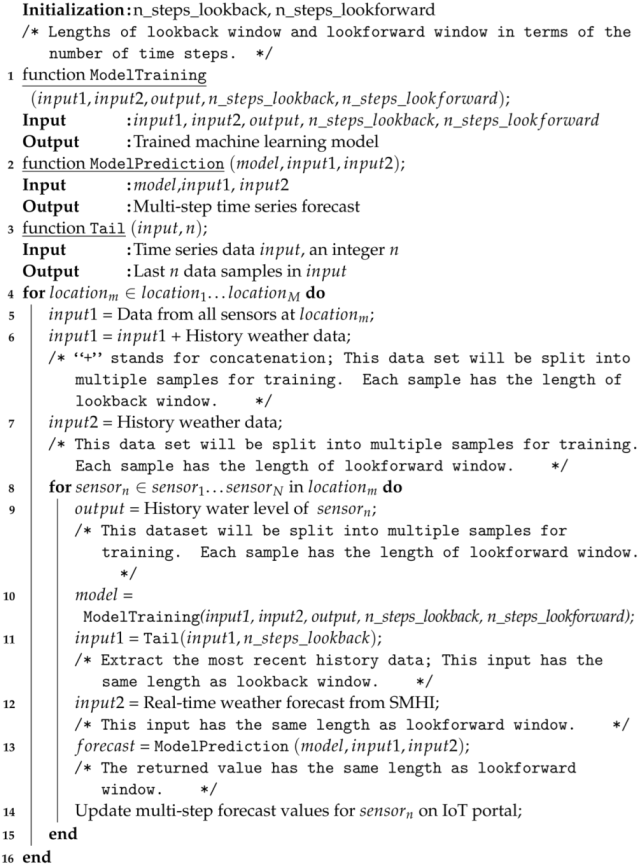 Sensors 23 03065 i001 Sensors 23 03065 i001
