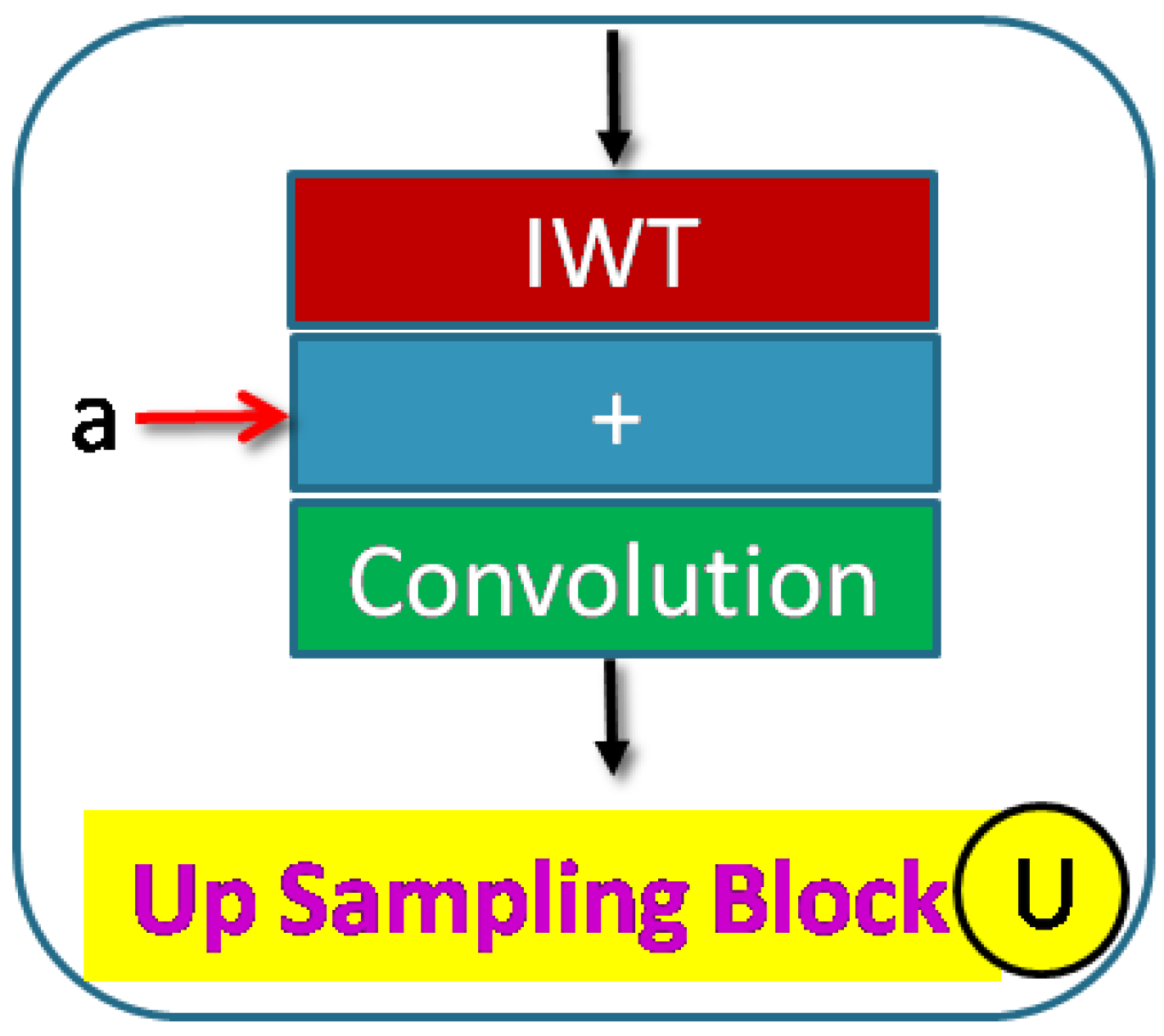 Sensors 23 03066 g006