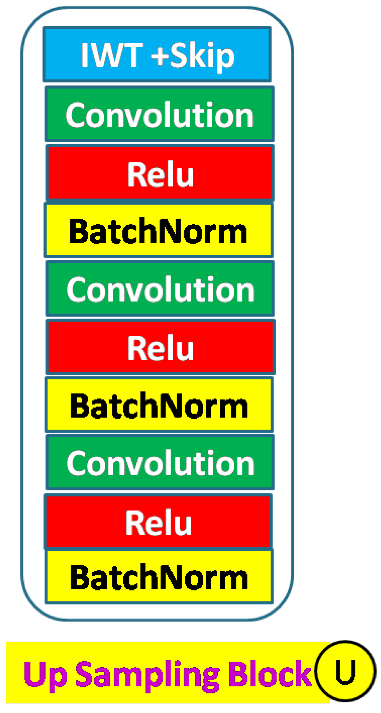 Sensors 23 03066 g007